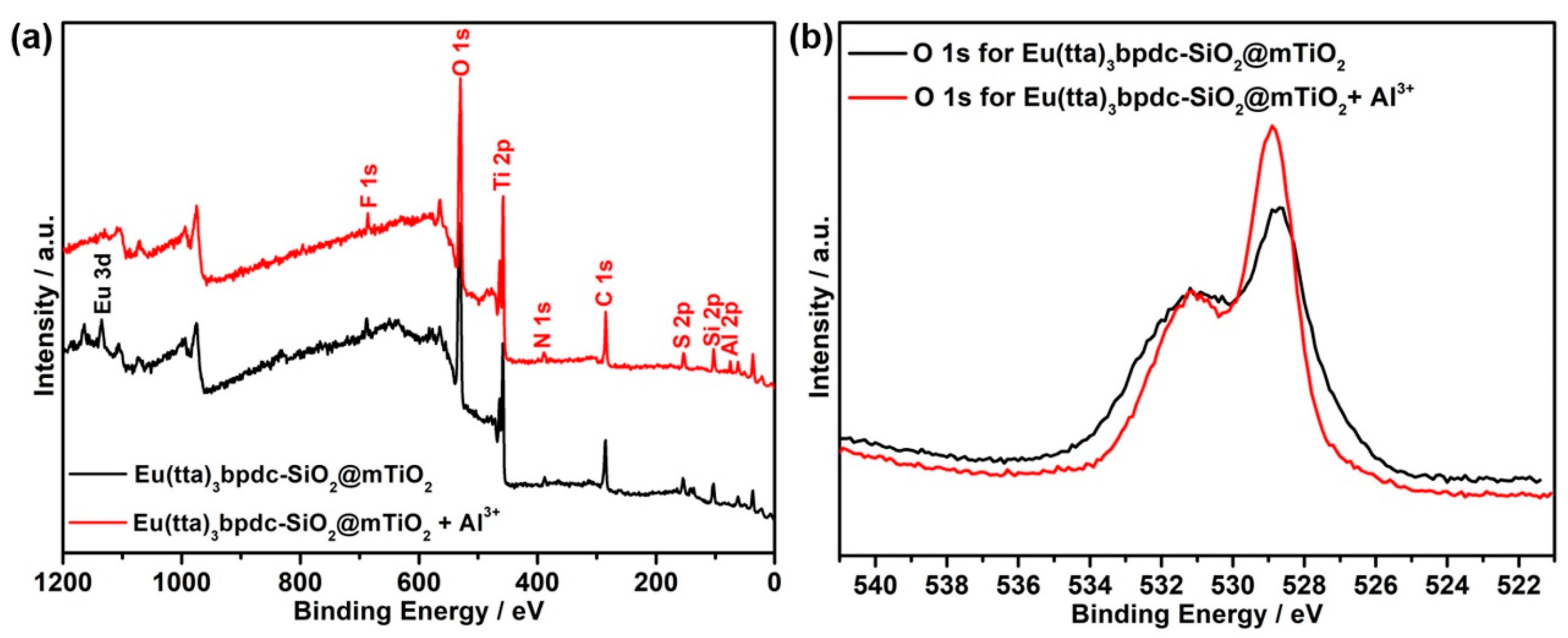Nanomaterials 11 02886 g010