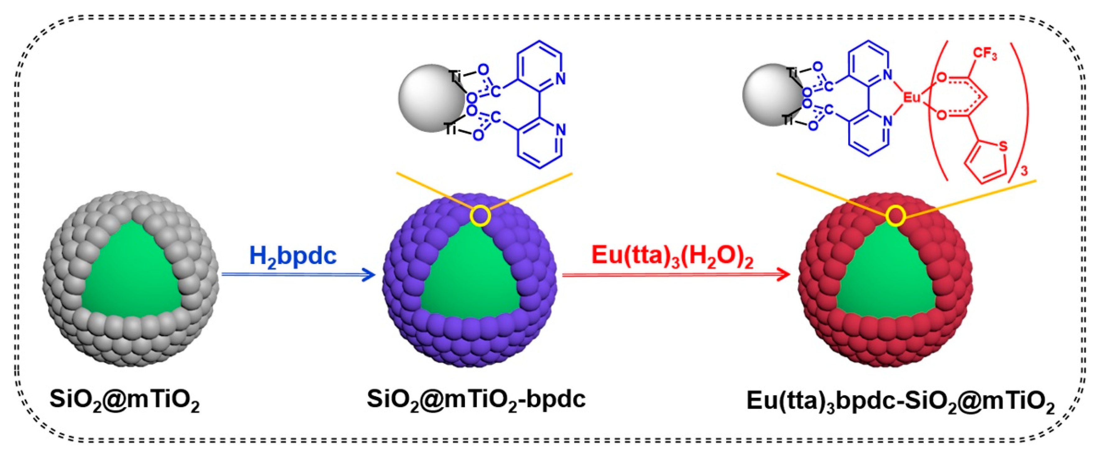 Nanomaterials 11 02886 sch001
