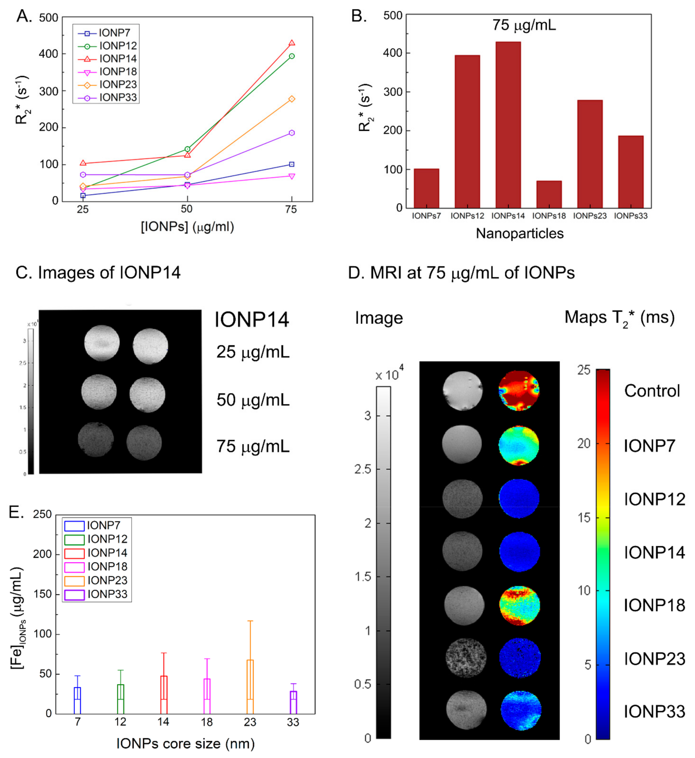 Nanomaterials 11 02888 g005