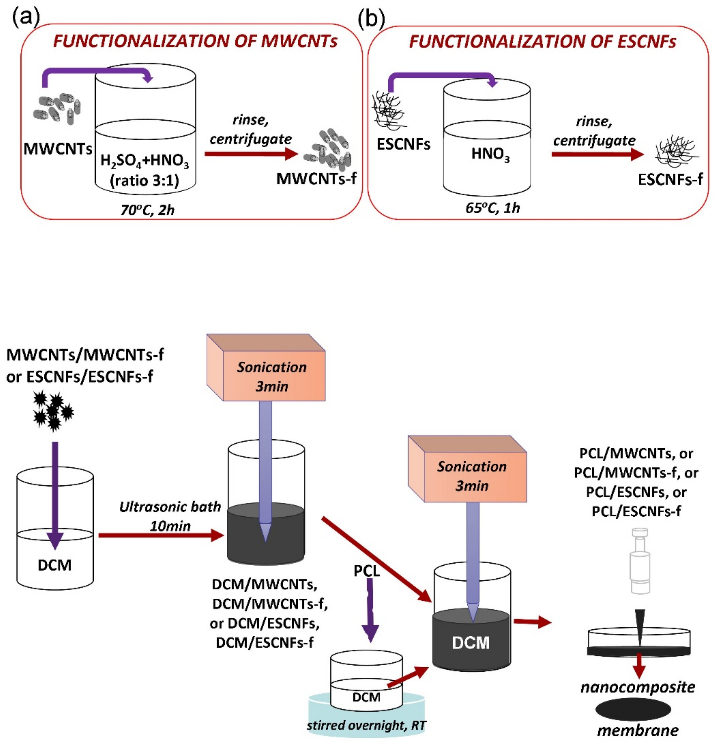Nanomaterials 11 02890 g001