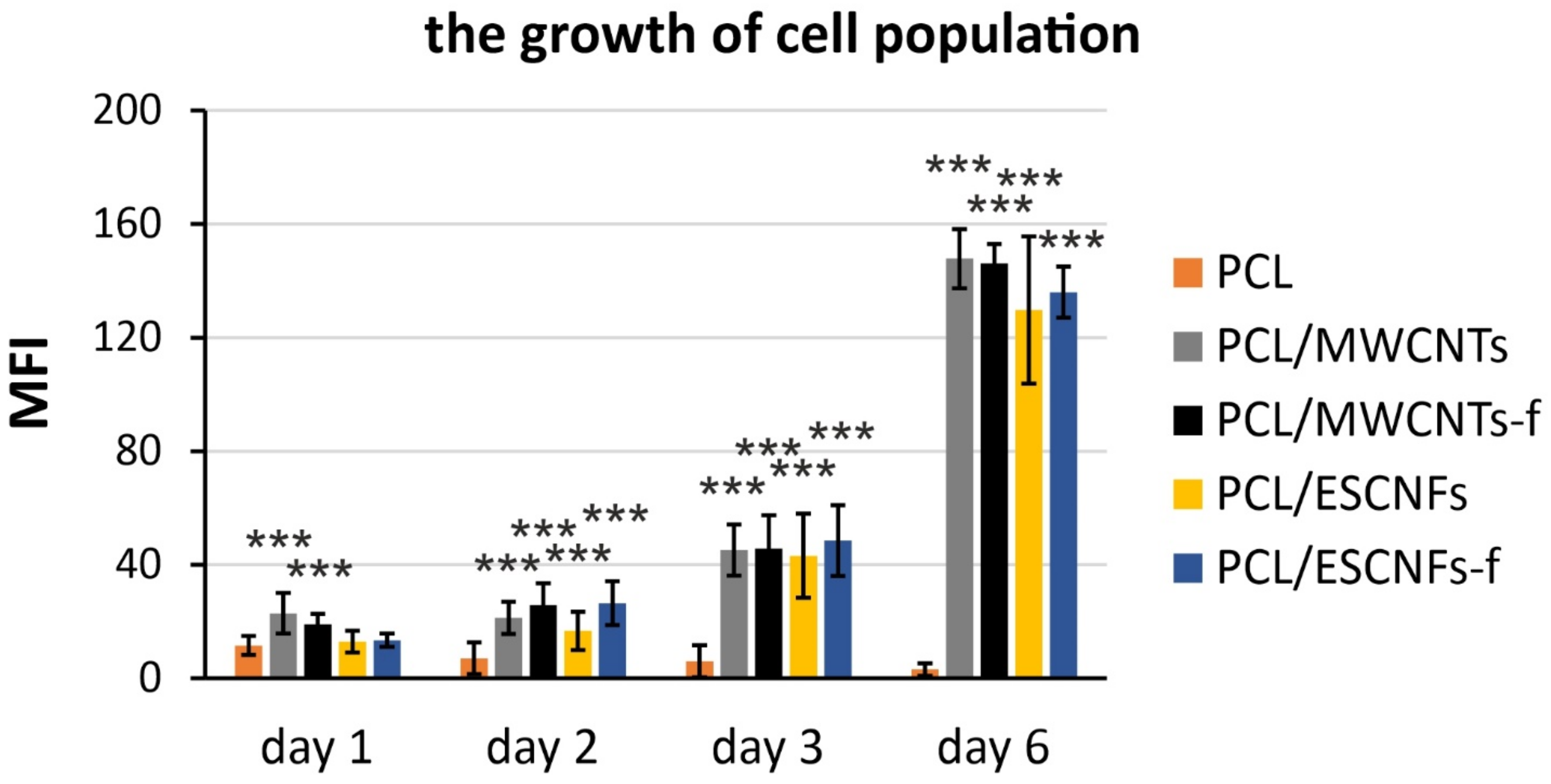 Nanomaterials 11 02890 g004