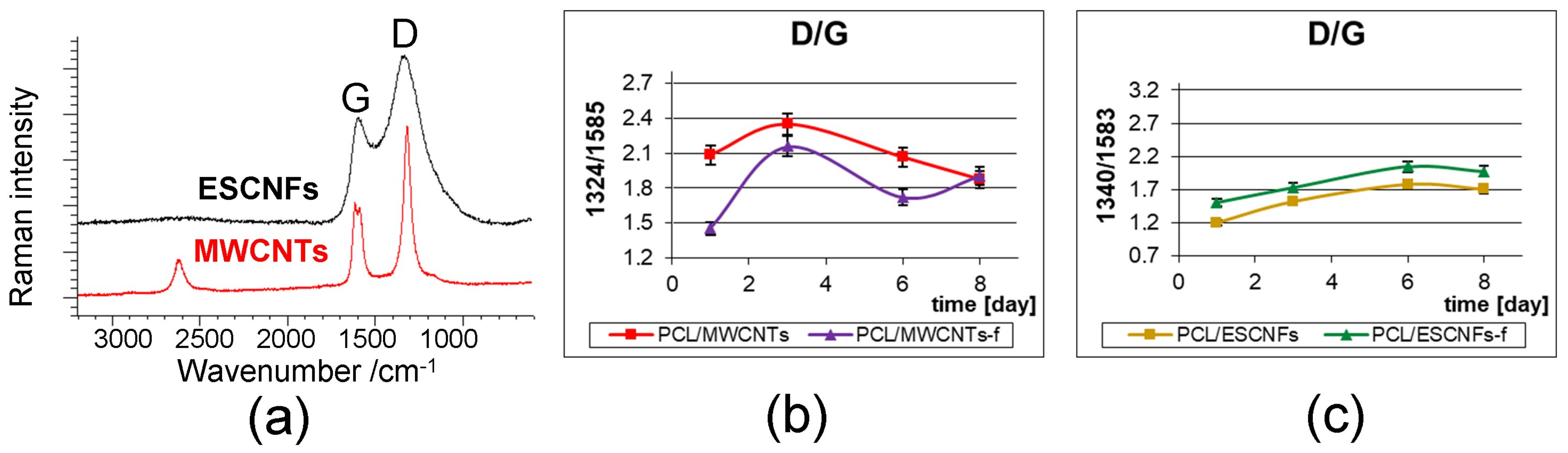 Nanomaterials 11 02890 g007