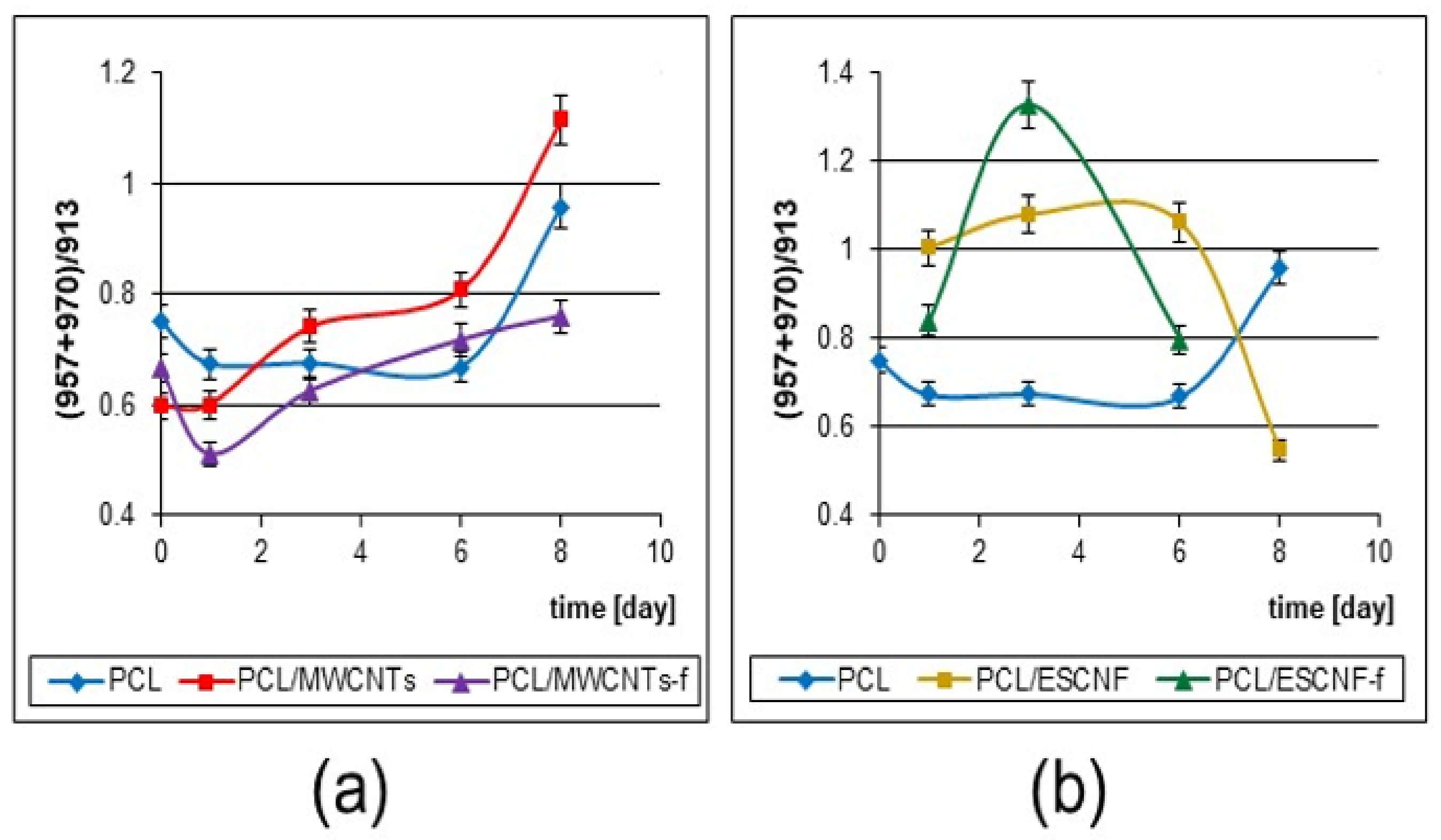 Nanomaterials 11 02890 g008