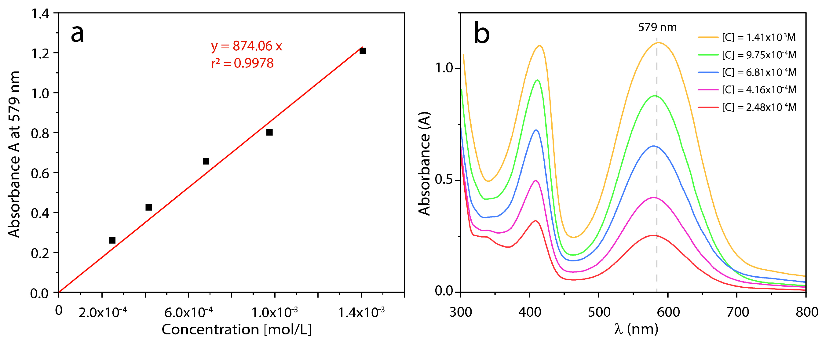 Nanomaterials 11 02893 g002