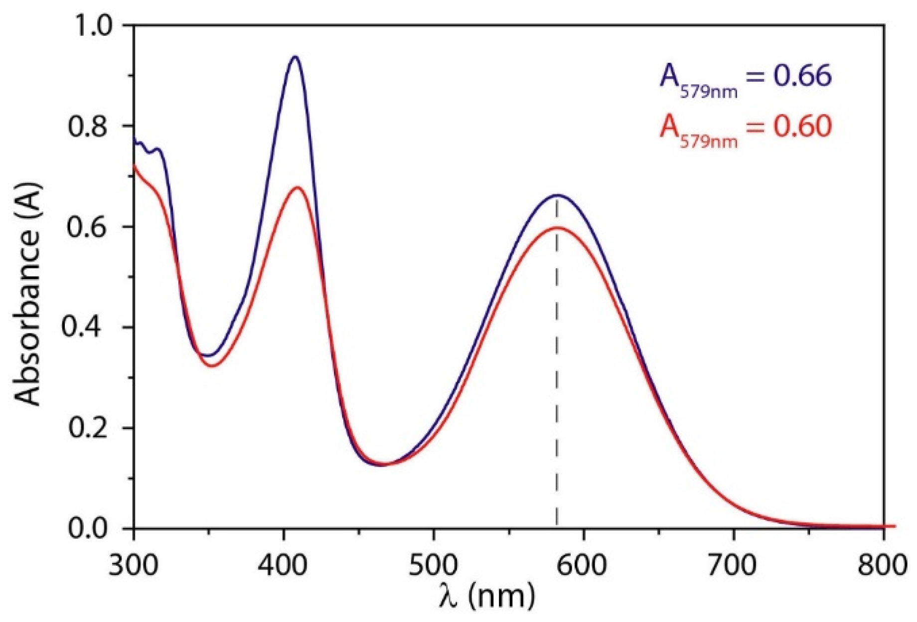 Nanomaterials 11 02893 g003