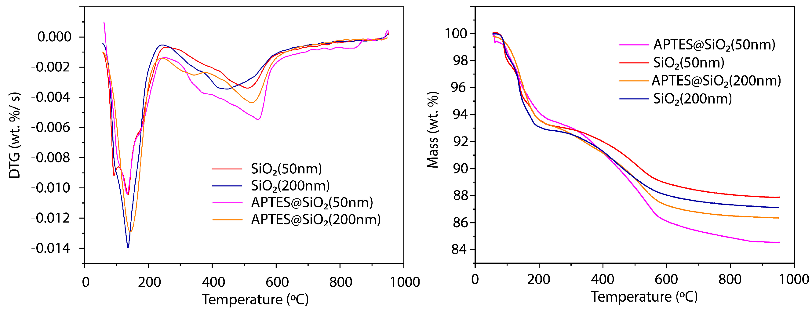 Nanomaterials 11 02893 g006