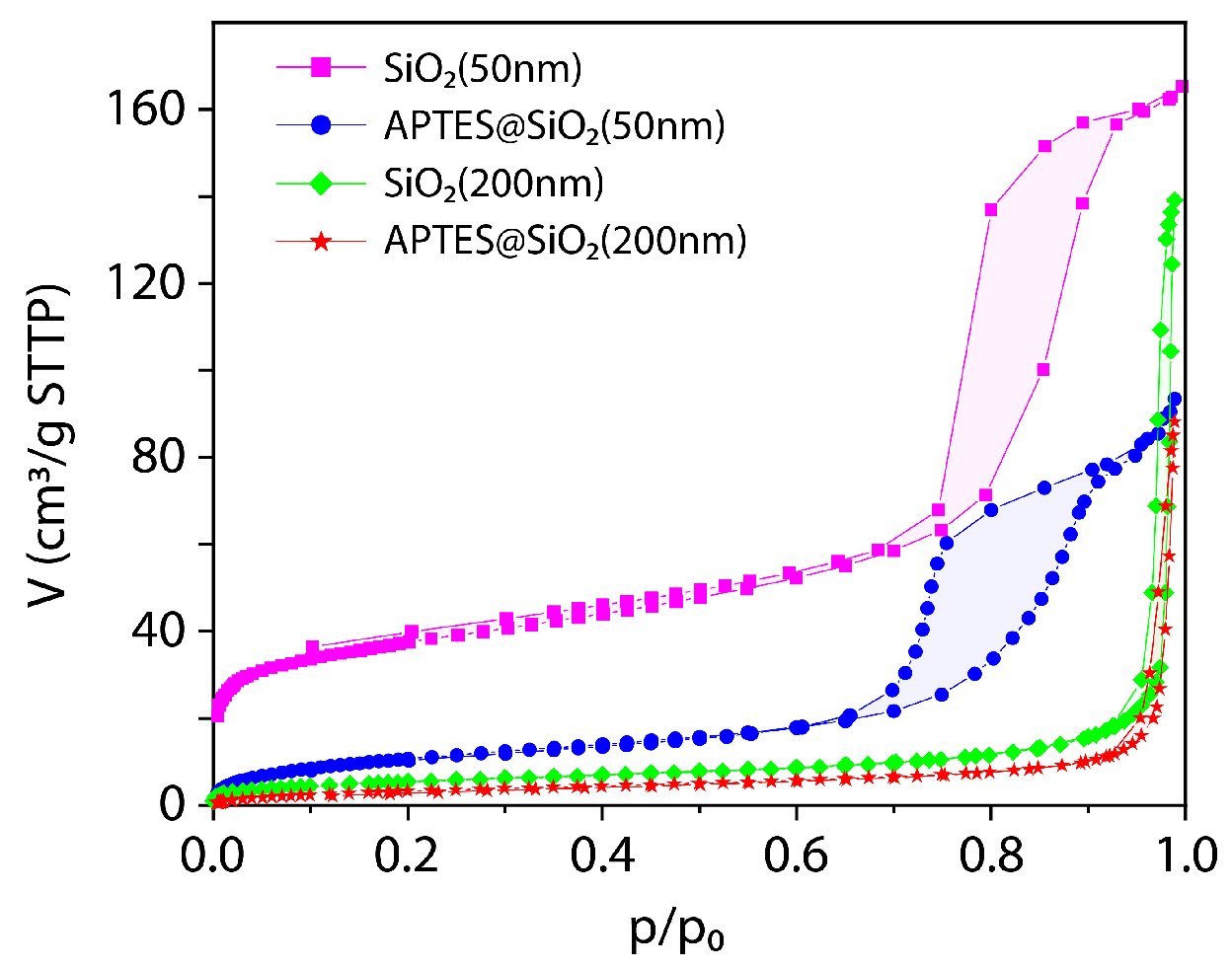 Nanomaterials 11 02893 g009