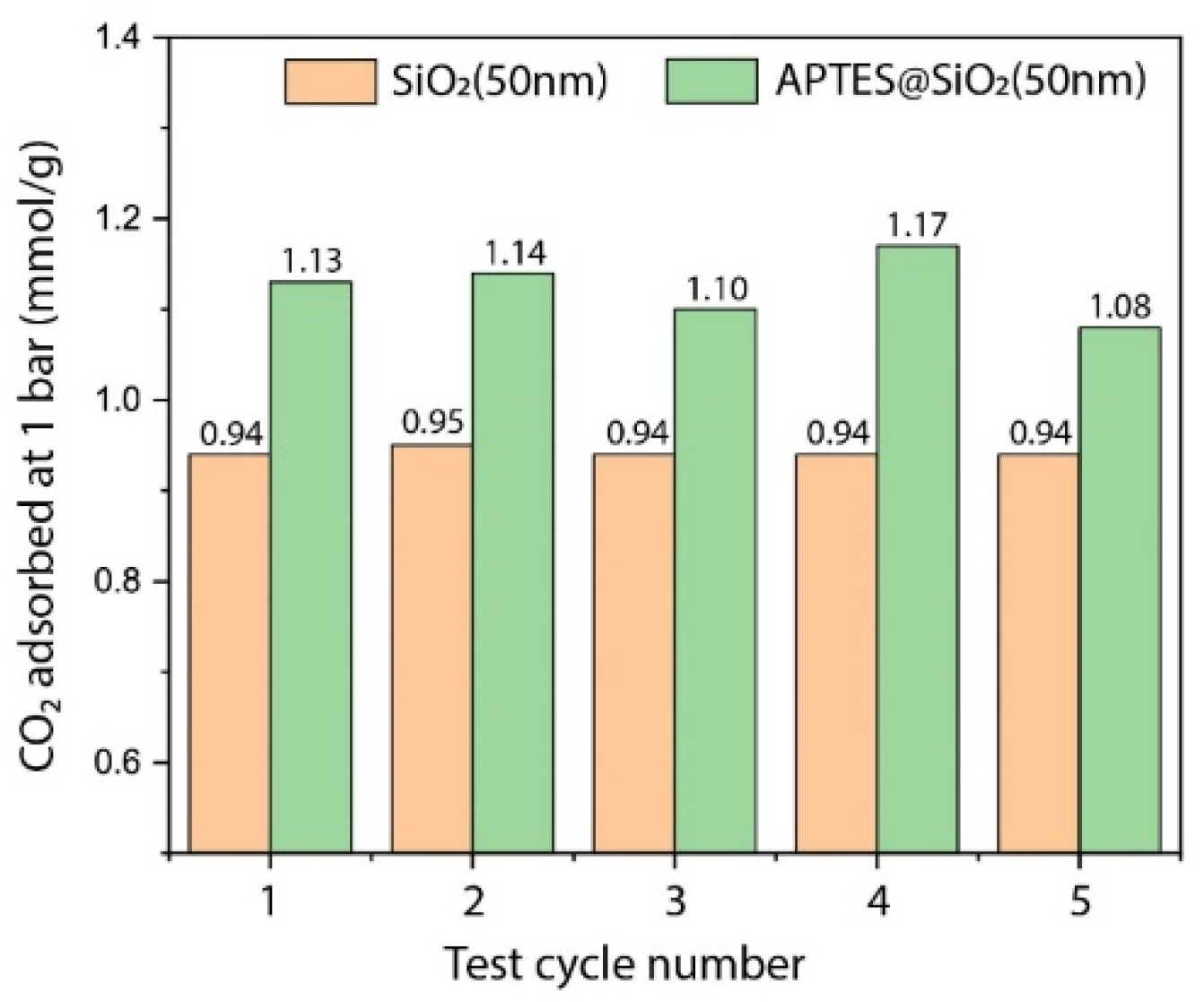 Nanomaterials 11 02893 g012