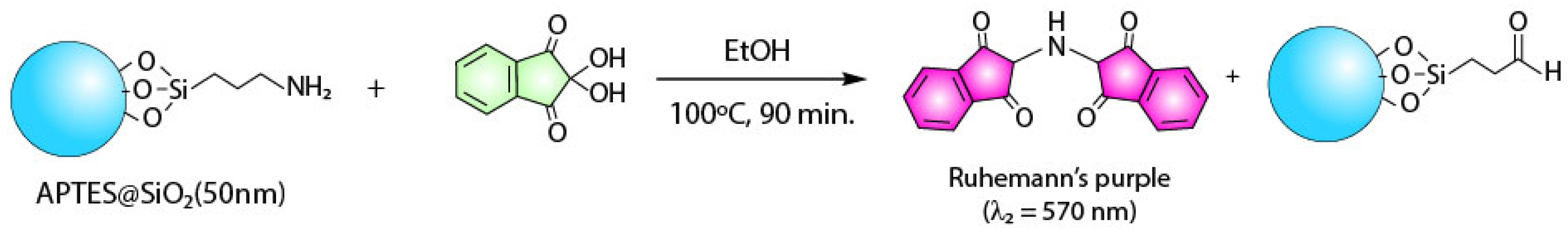 Nanomaterials 11 02893 sch002