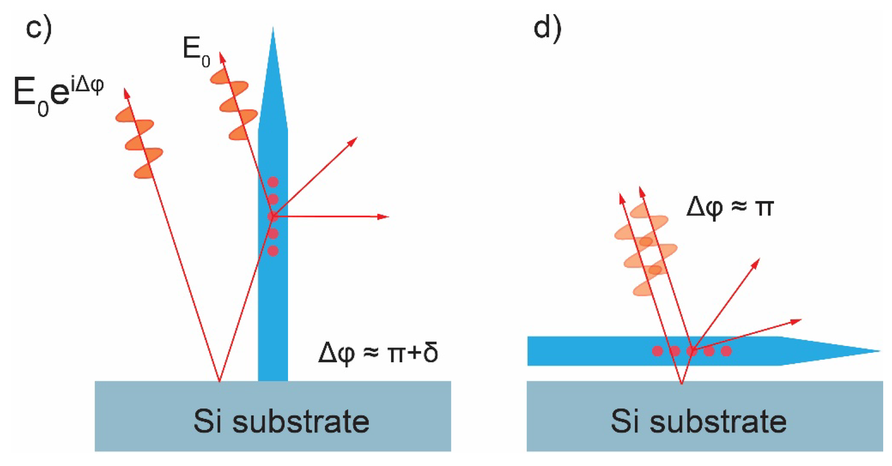 Nanomaterials 11 02894 g001b