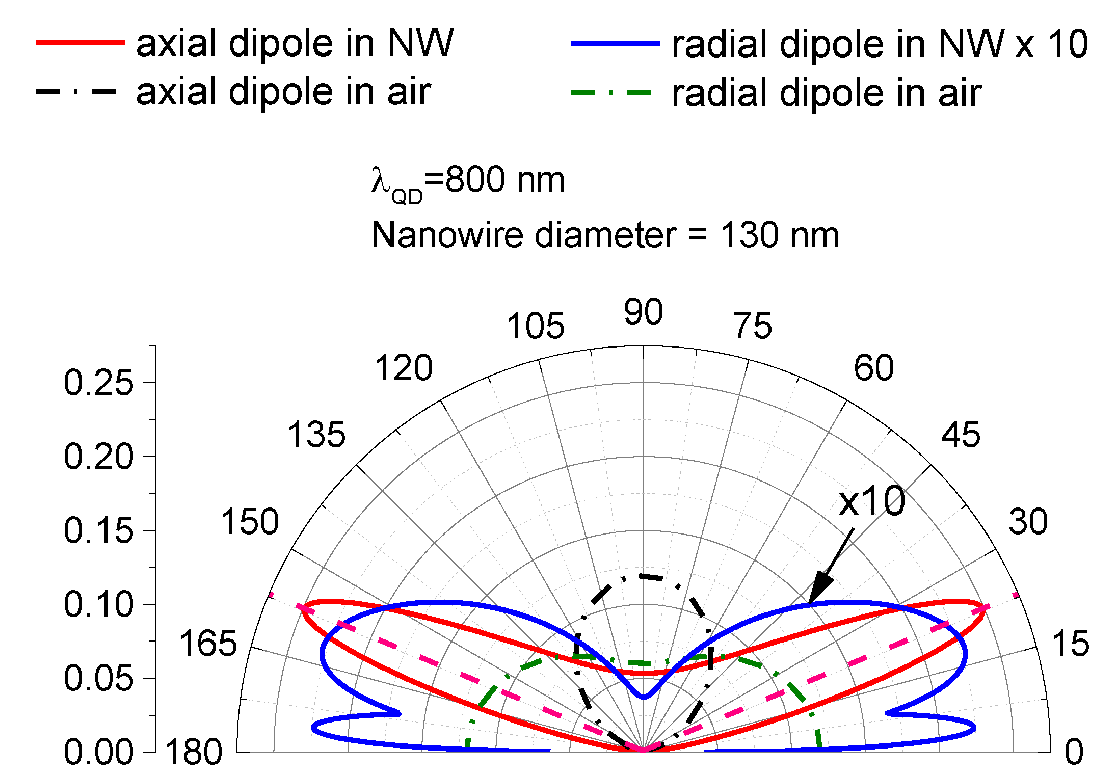 Nanomaterials 11 02894 g004