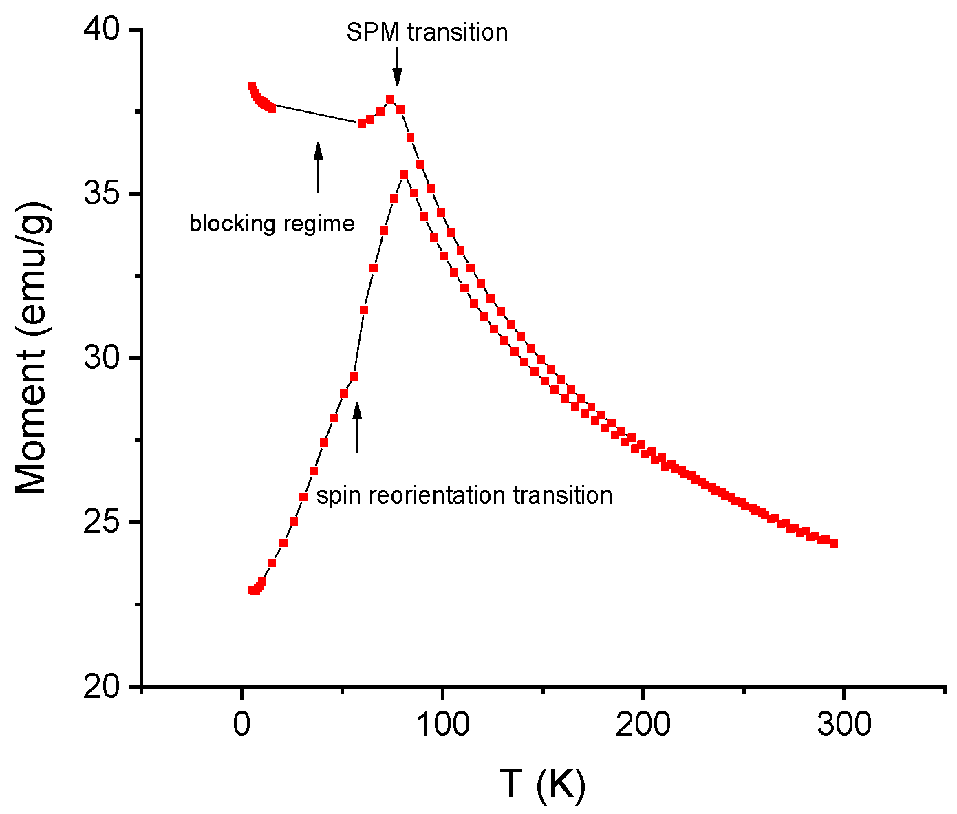 Nanomaterials 11 02898 g006