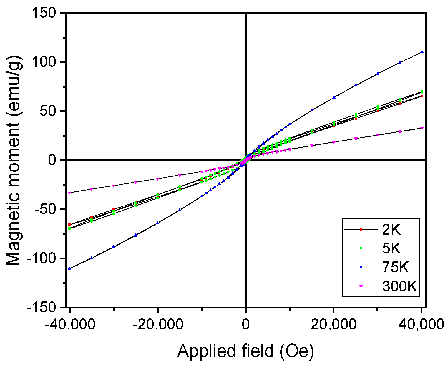 Nanomaterials 11 02898 g007
