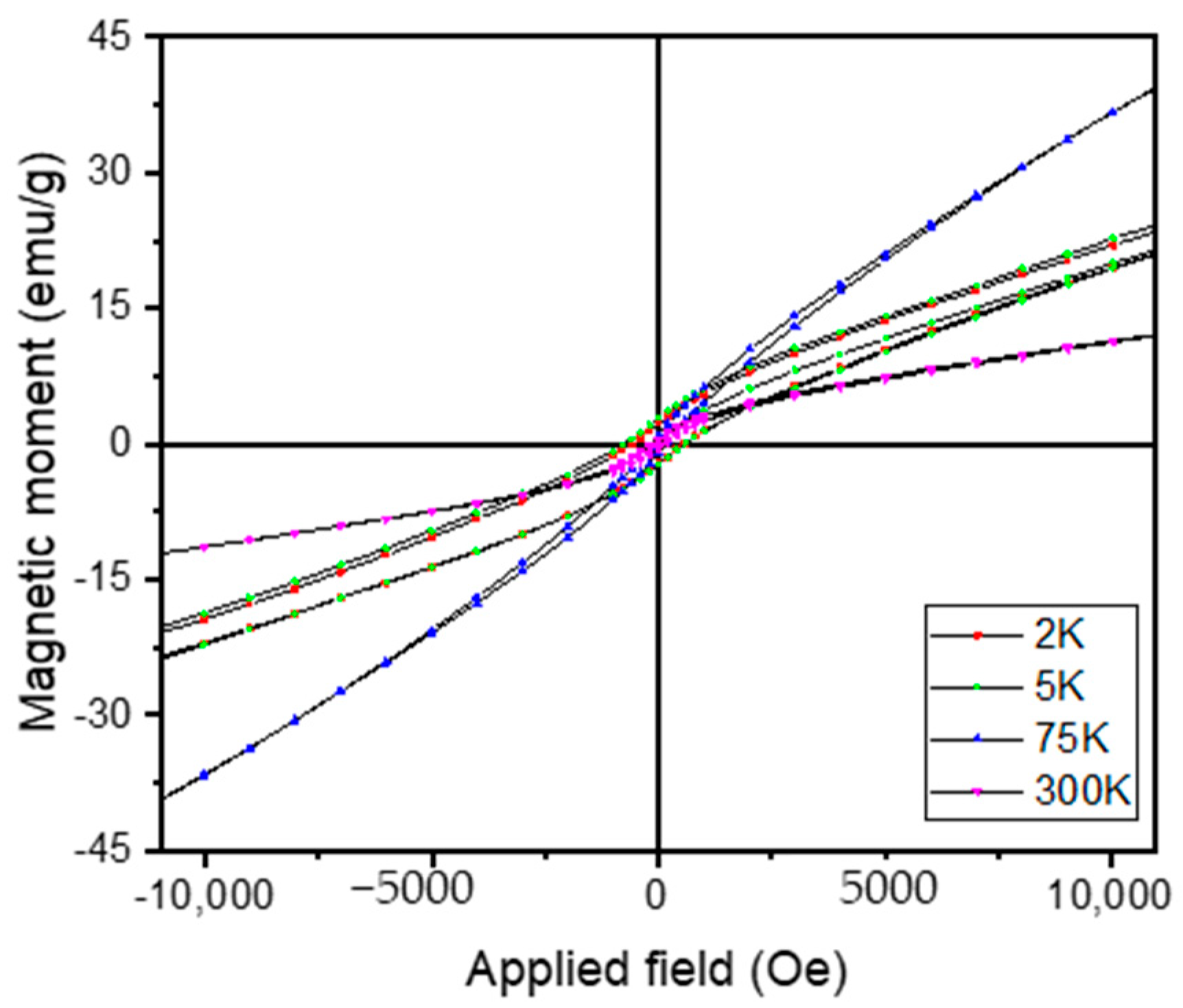 Nanomaterials 11 02898 g008