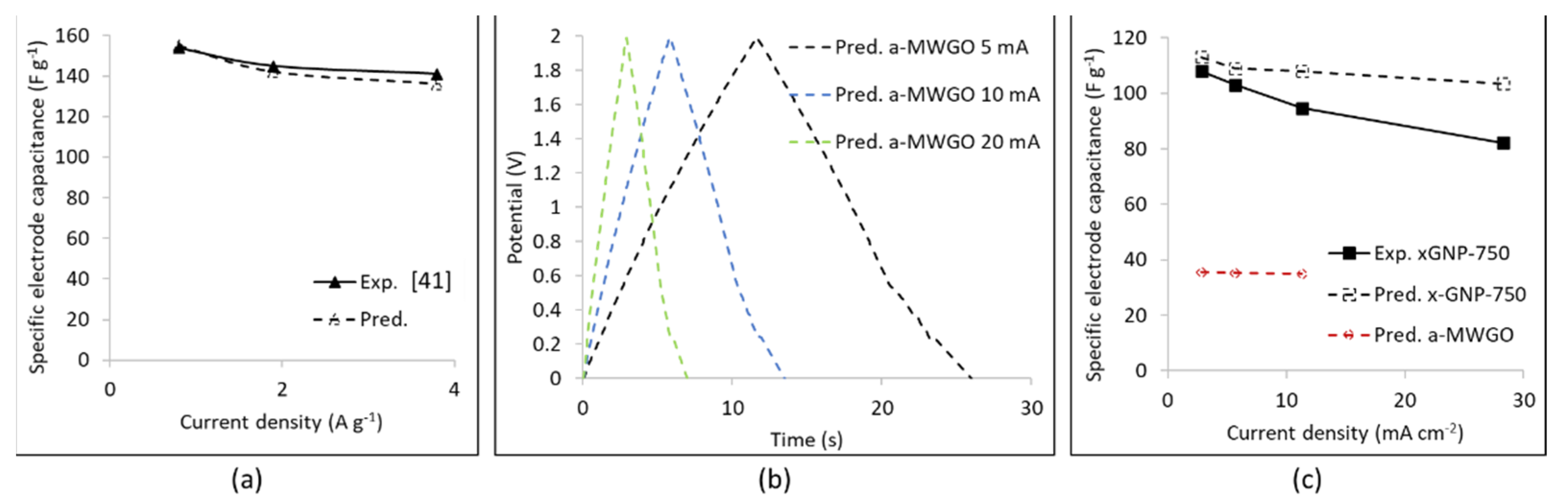 Nanomaterials 11 02899 g007