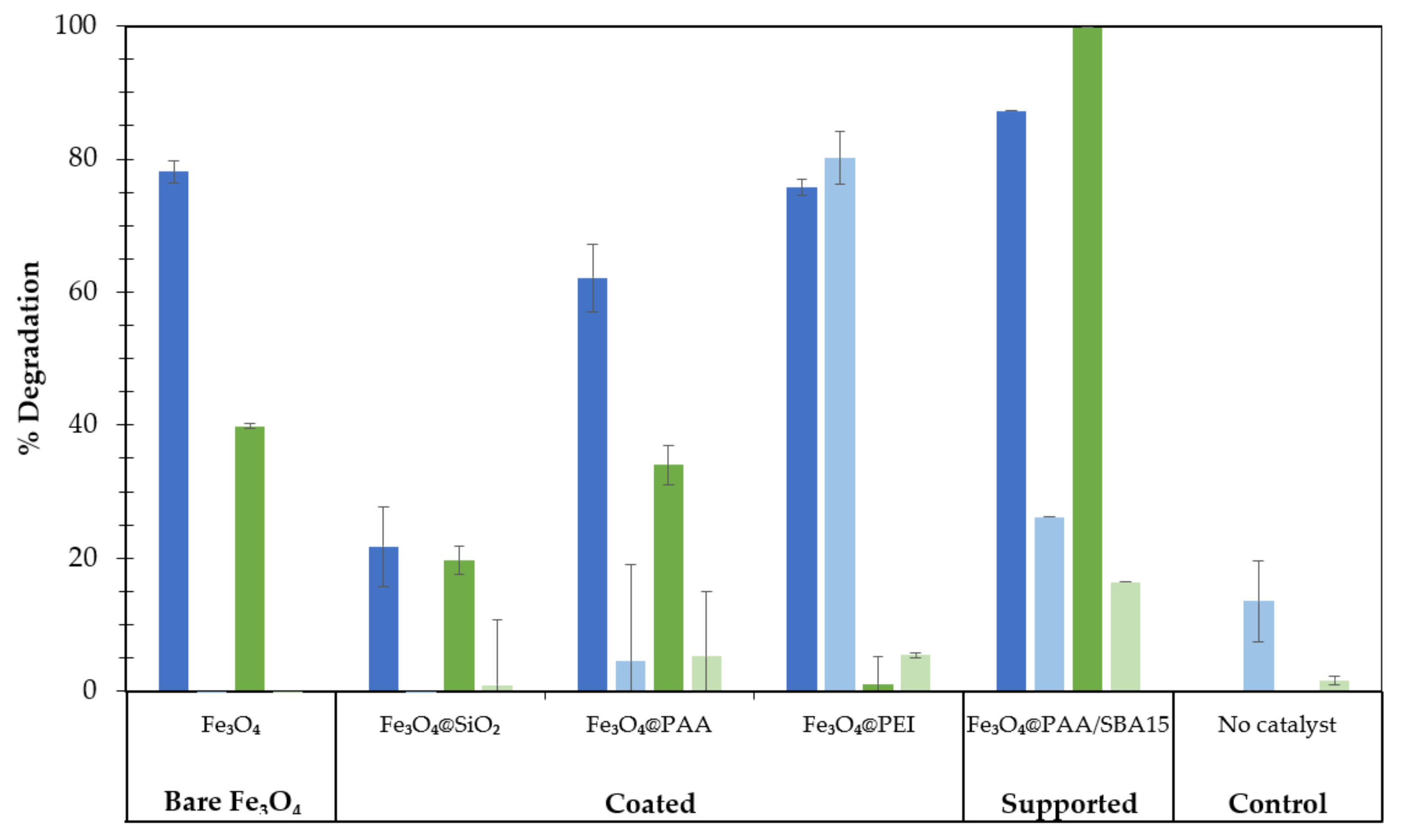 Nanomaterials 11 02902 g002