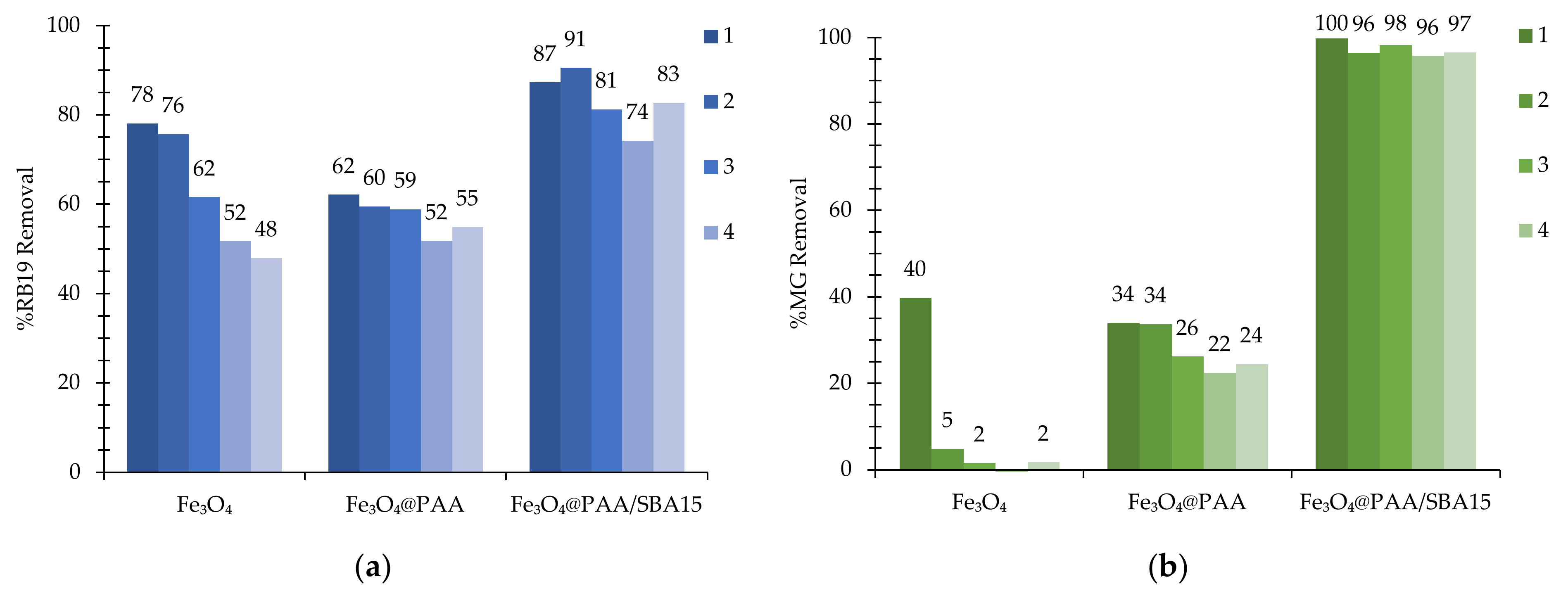 Nanomaterials 11 02902 g003
