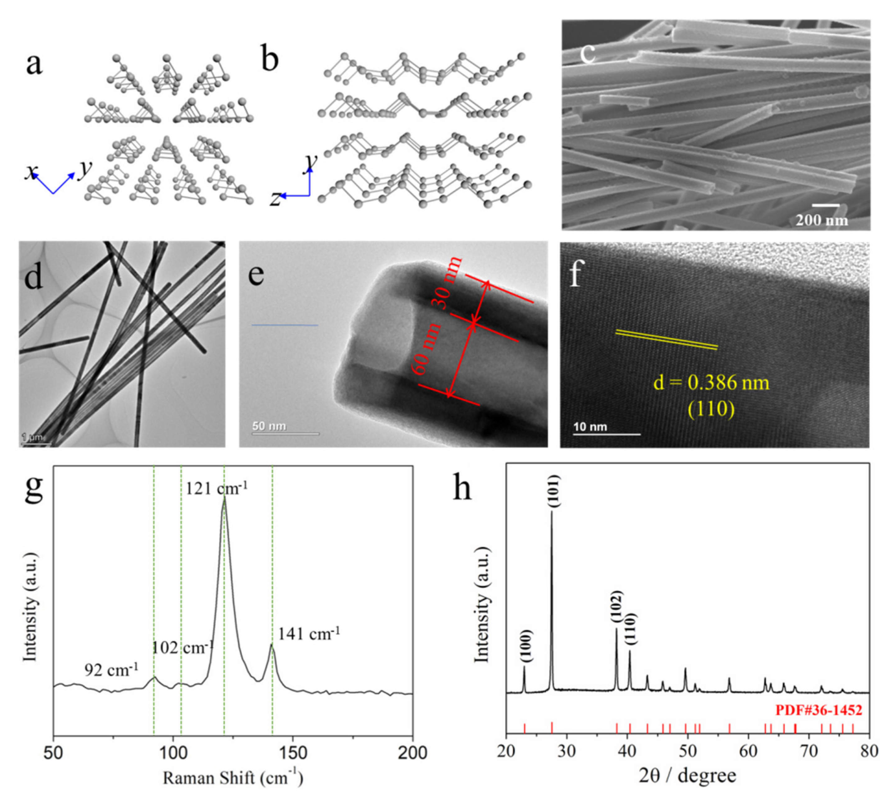Nanomaterials 11 02903 g002