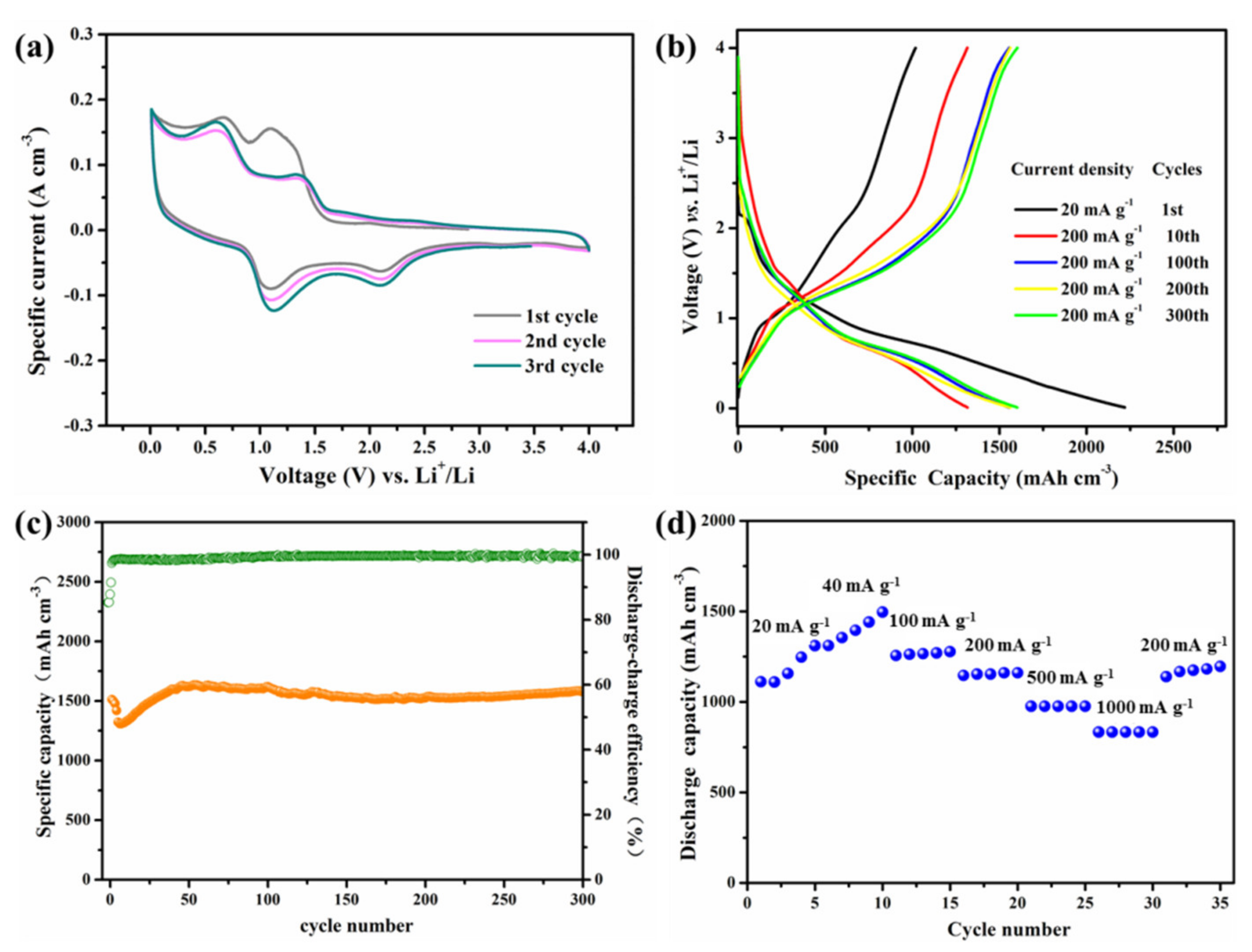 Nanomaterials 11 02903 g004