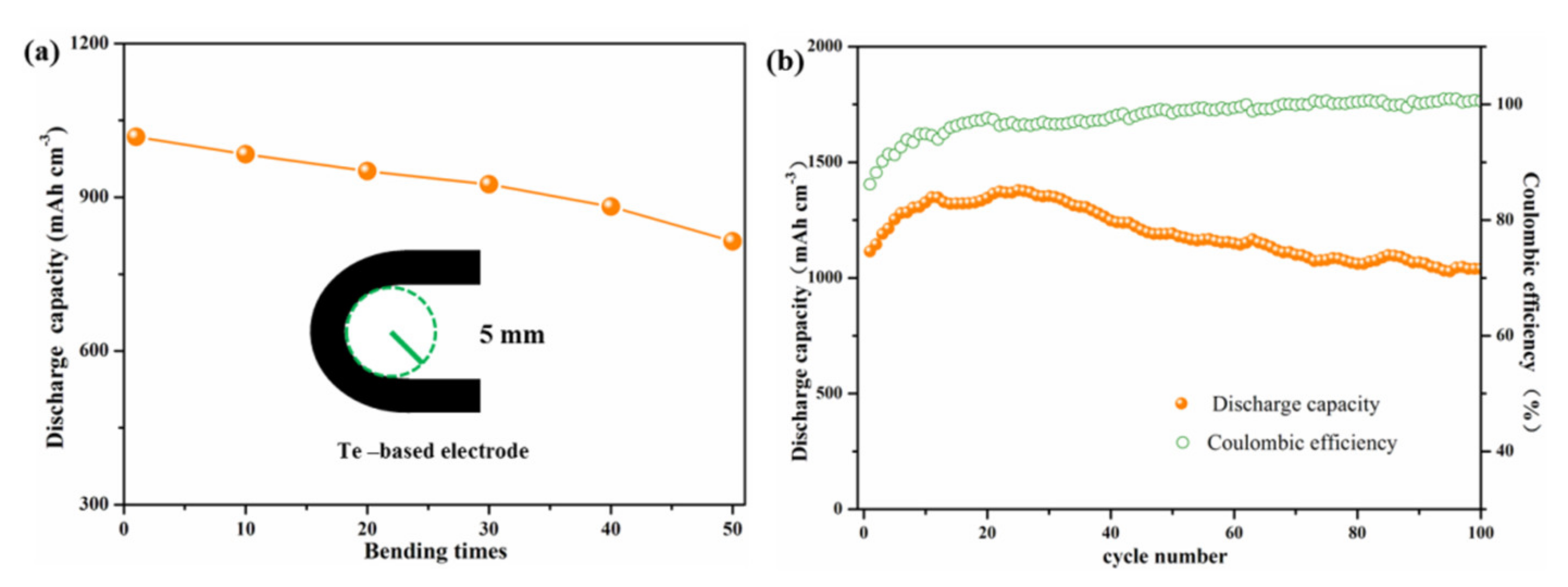 Nanomaterials 11 02903 g006