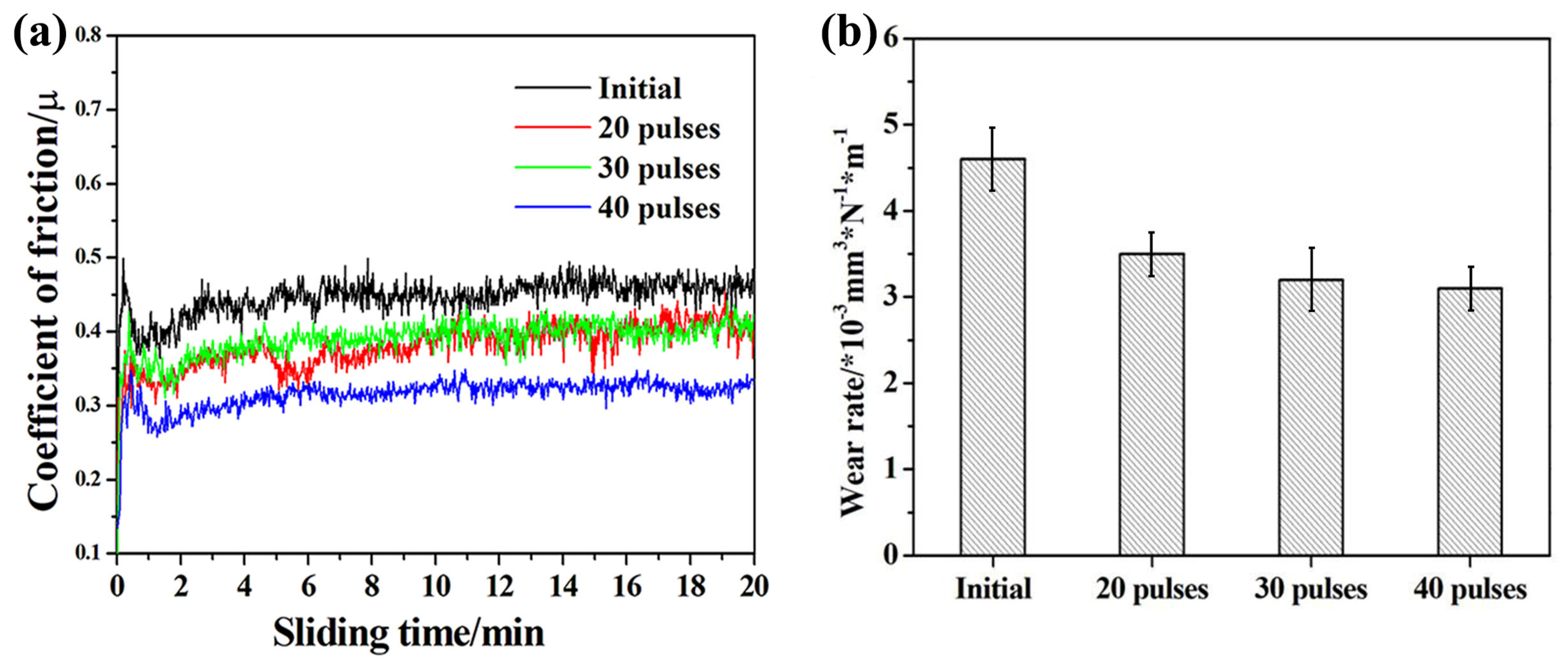 Nanomaterials 11 02906 g007