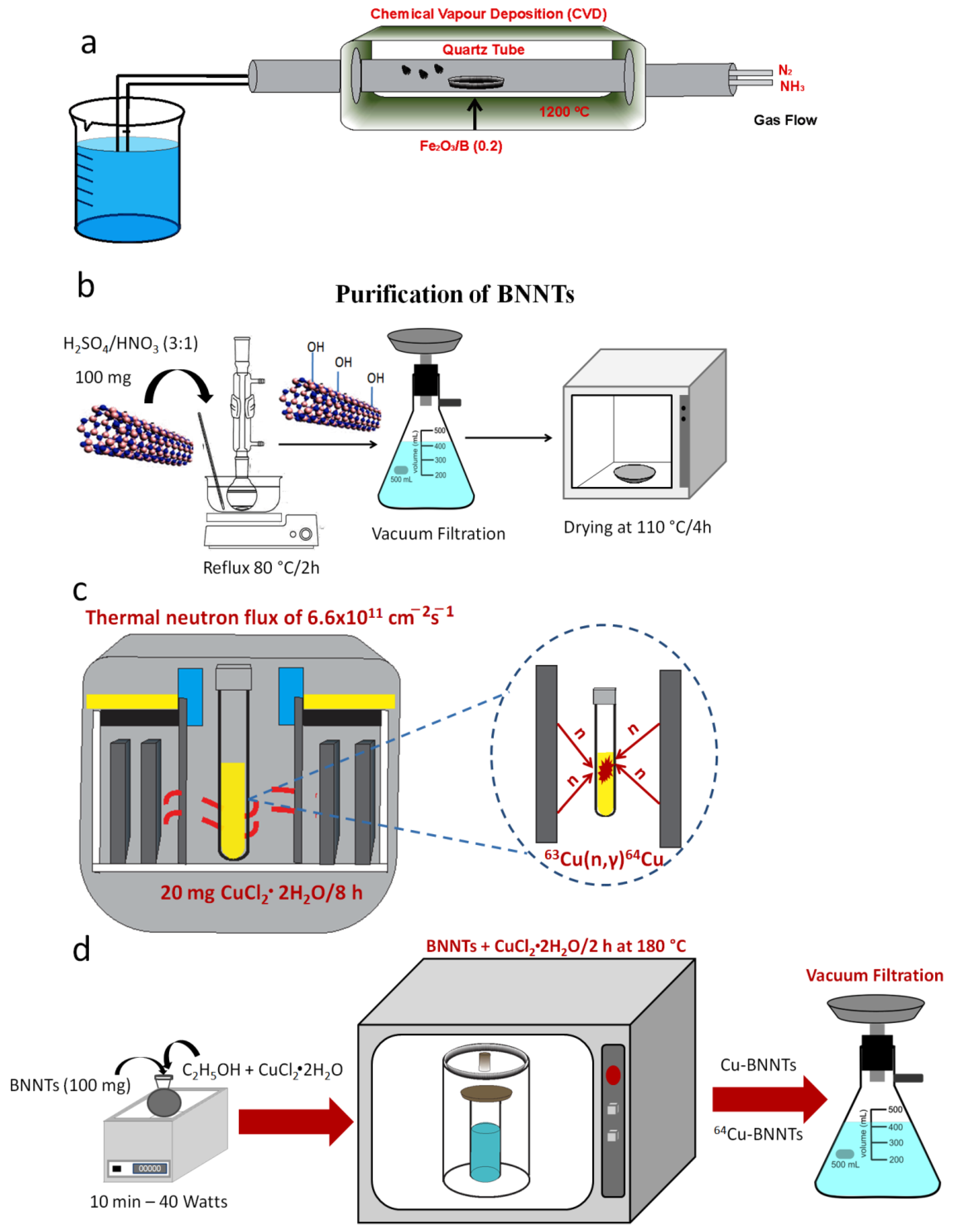 Nanomaterials 11 02907 g001 550