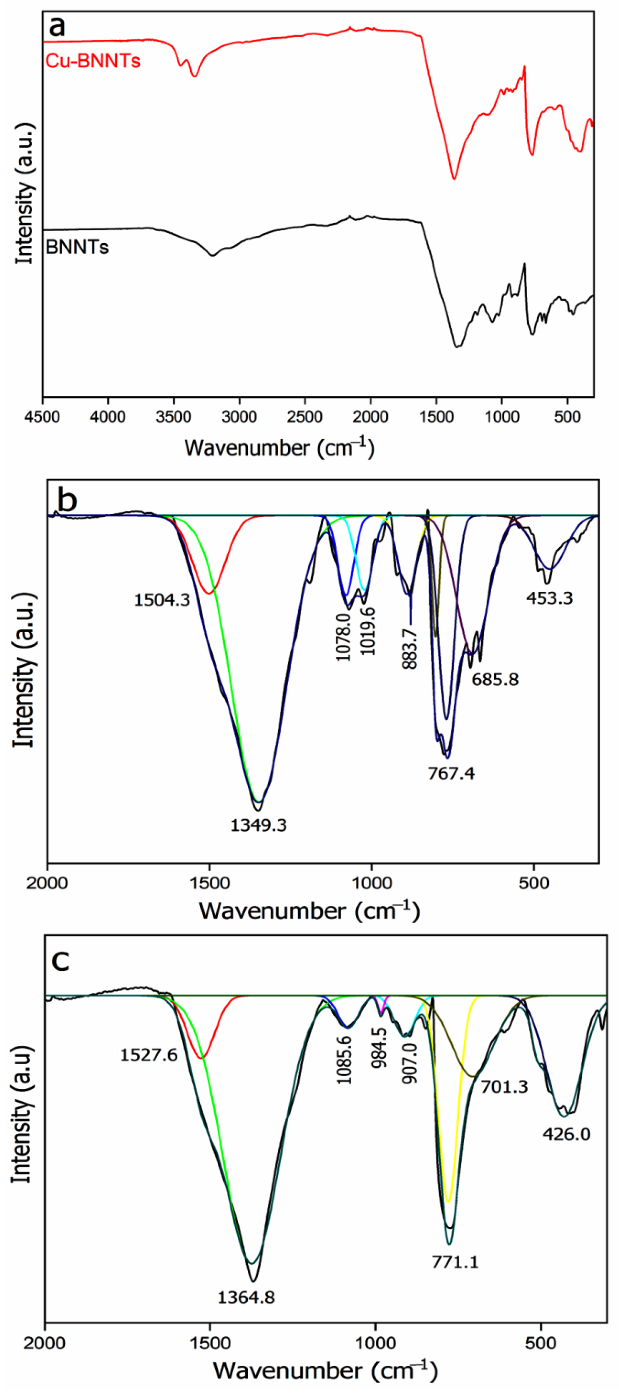 Nanomaterials 11 02907 g002 550