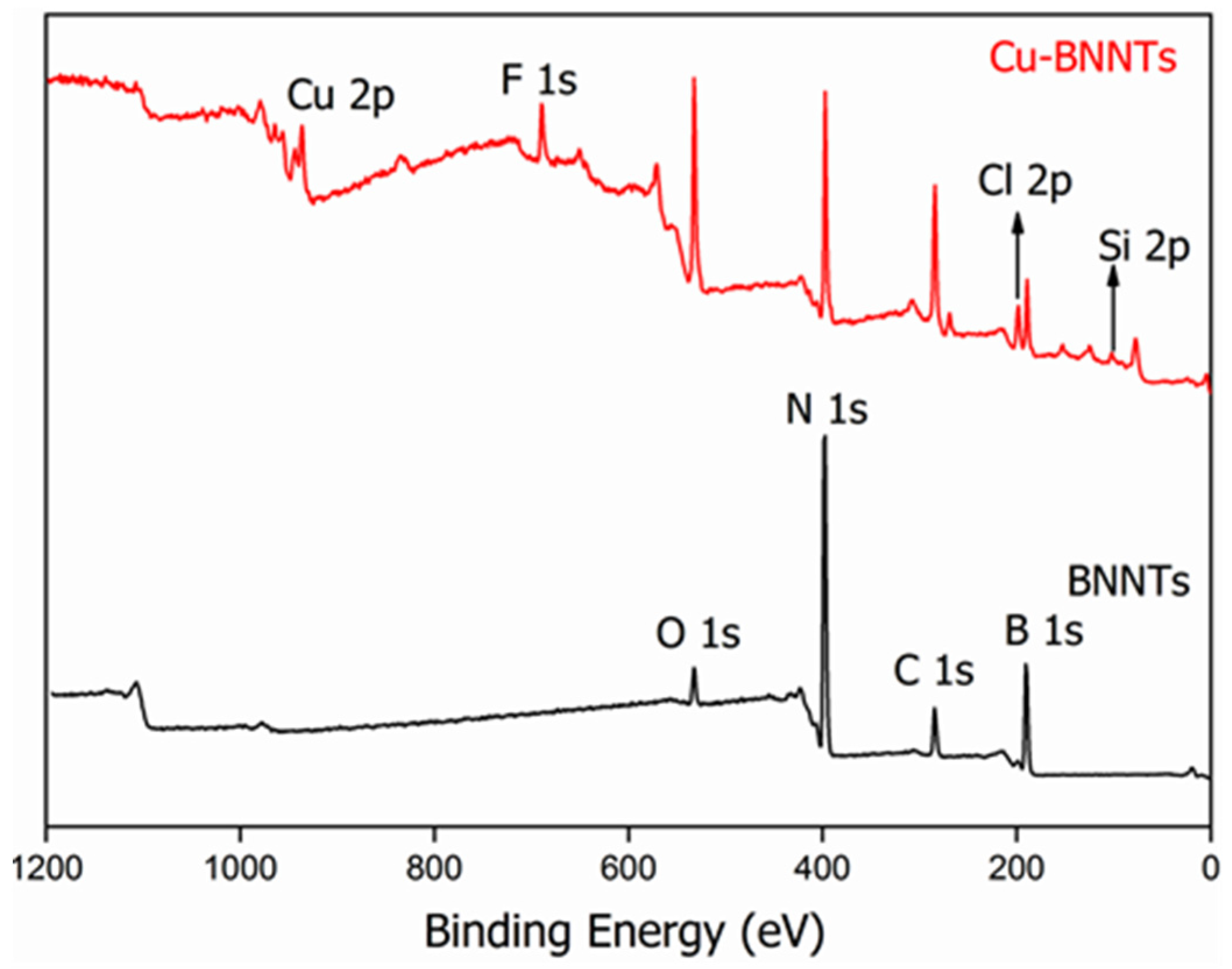 Nanomaterials 11 02907 g004 550