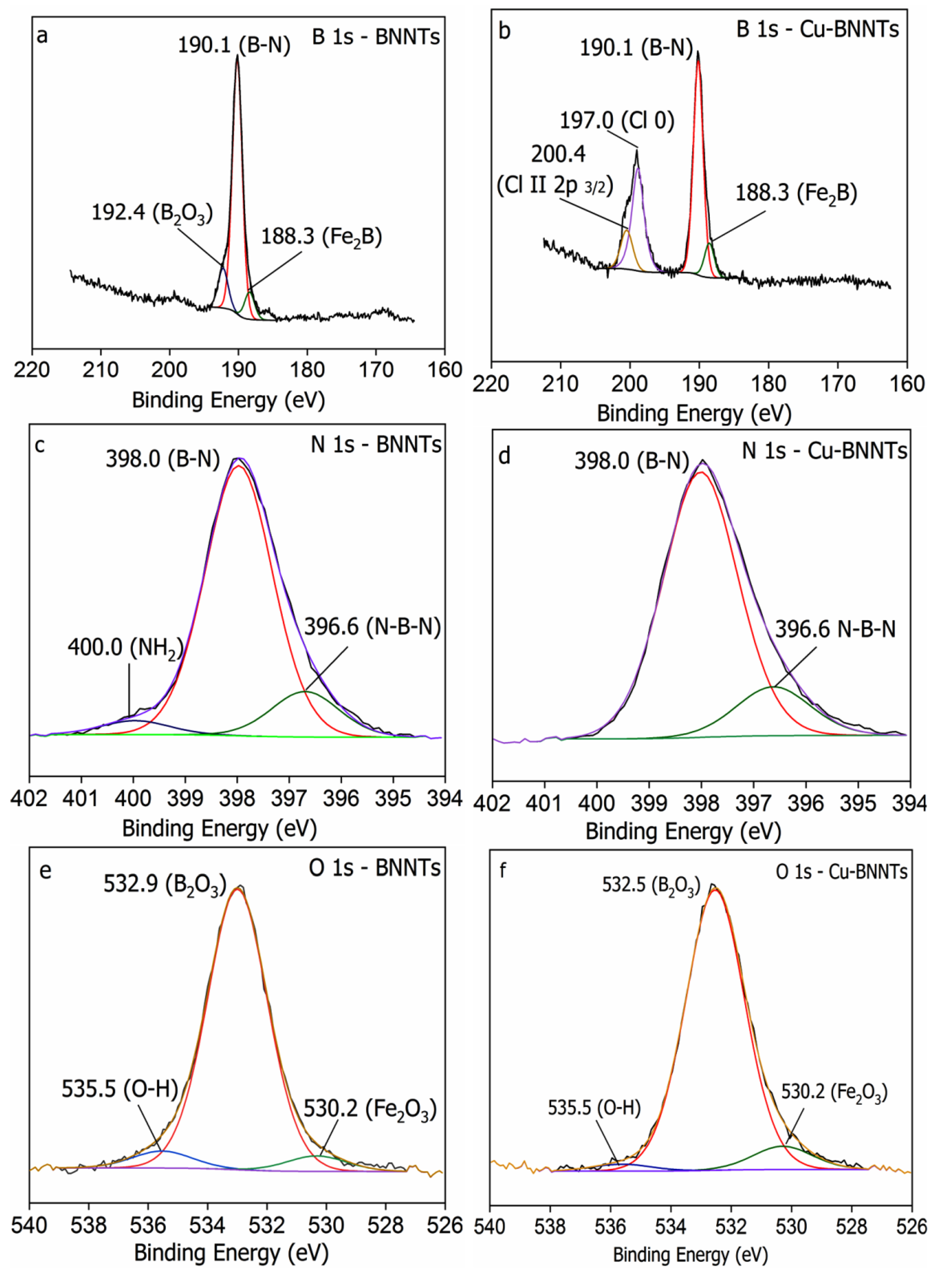 Nanomaterials 11 02907 g005 550