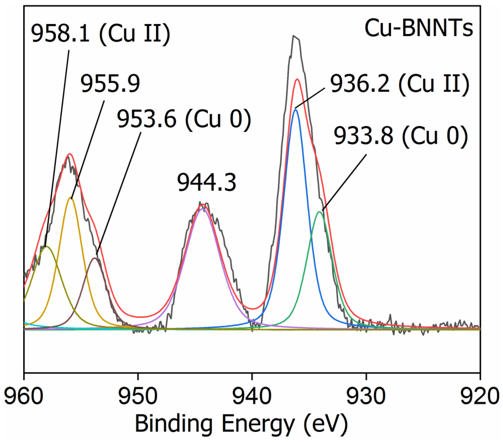 Nanomaterials 11 02907 g006 550