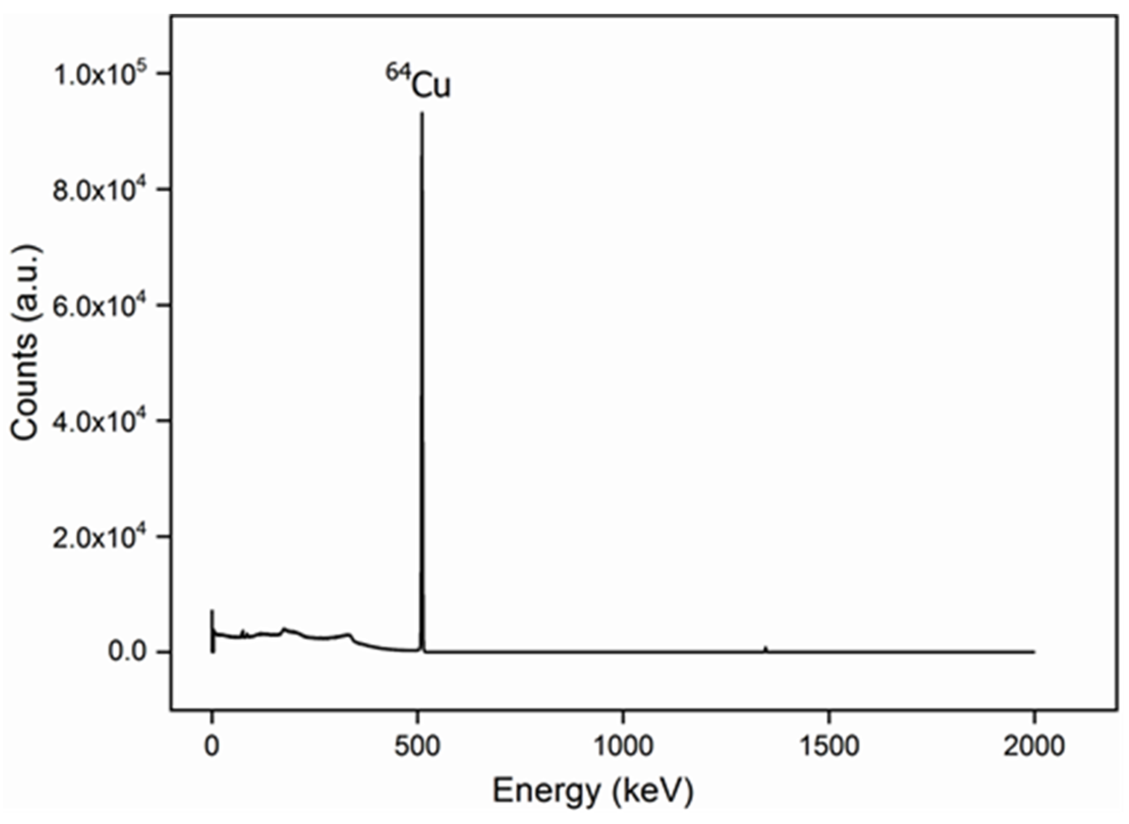 Nanomaterials 11 02907 g009 550