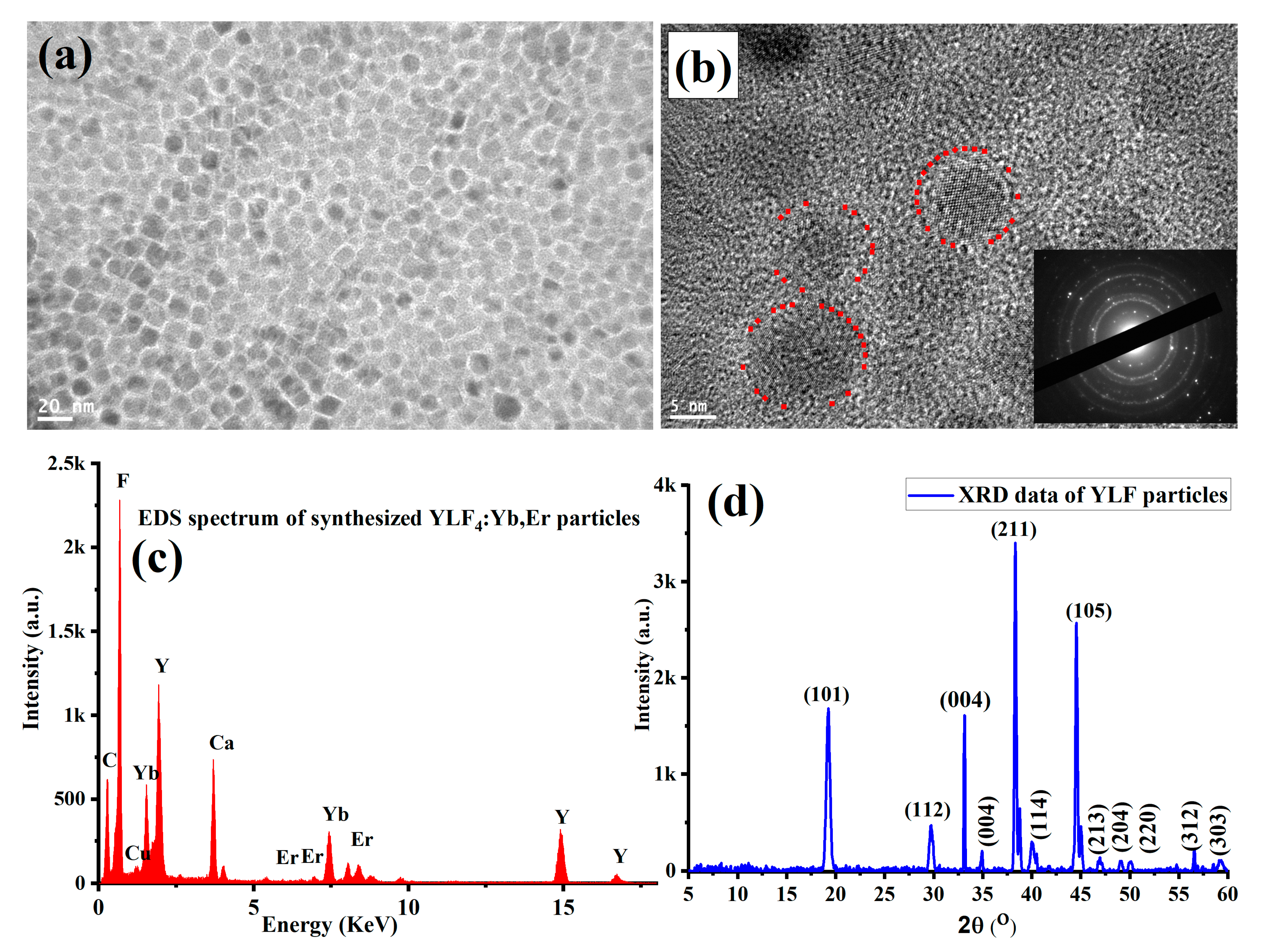 Nanomaterials 11 02909 g001