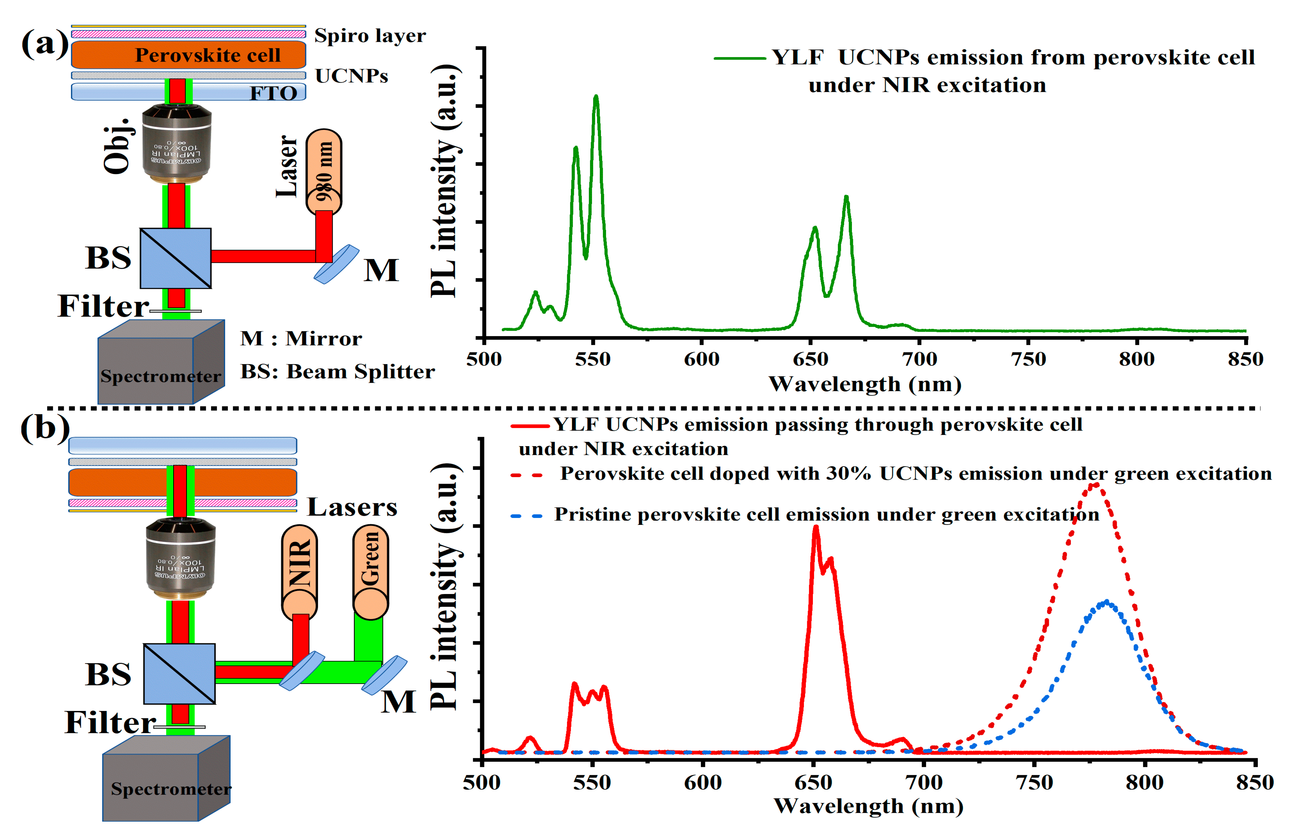 Nanomaterials 11 02909 g003