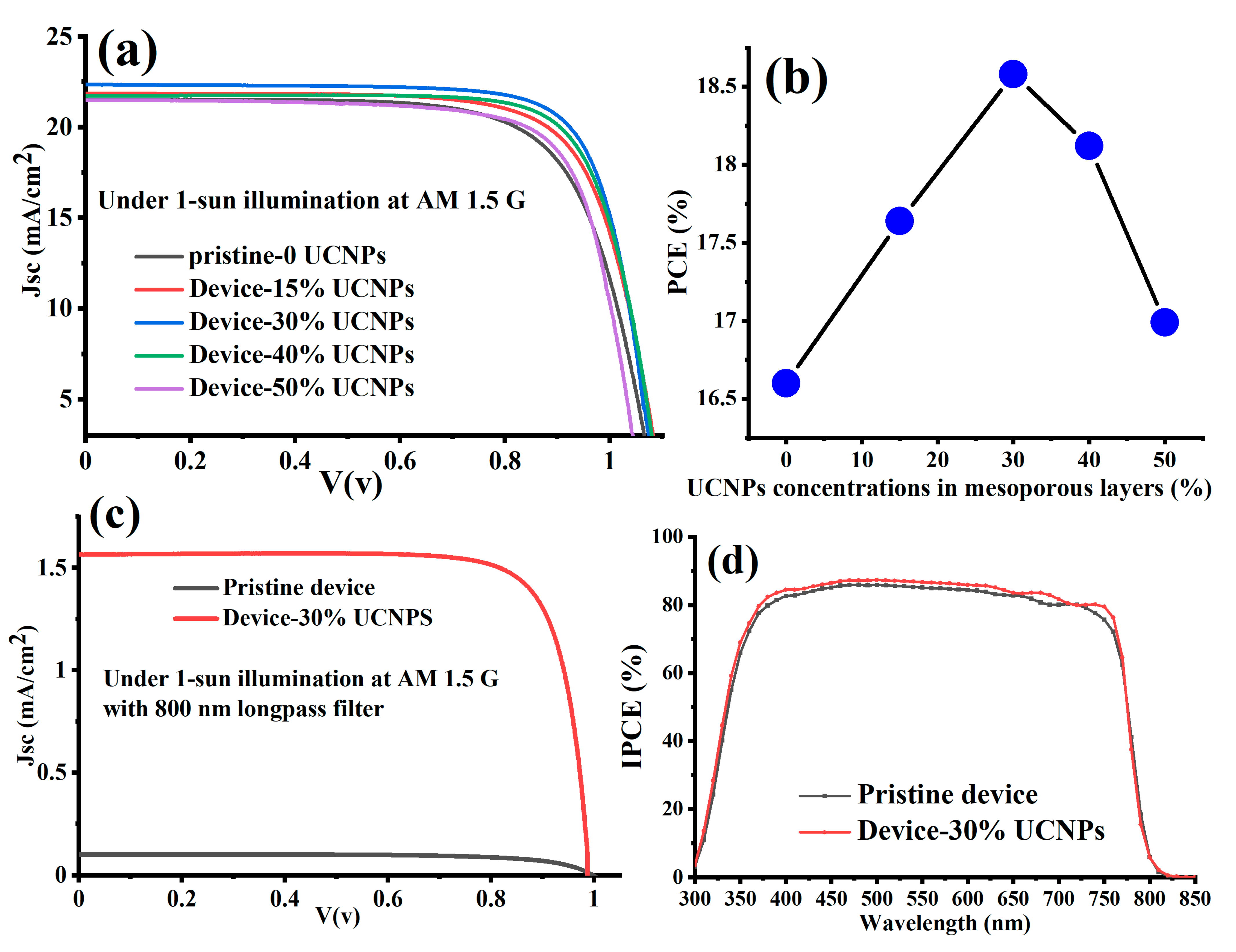 Nanomaterials 11 02909 g004