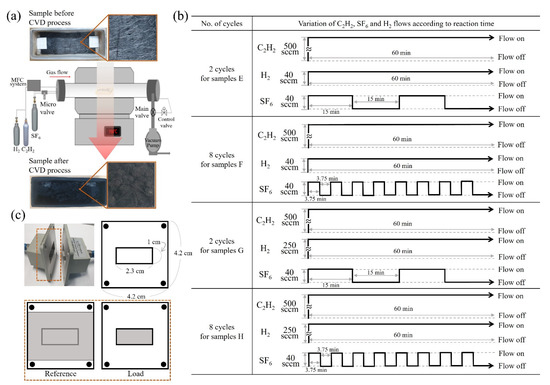 Enhancement in Electromagnetic Wave Shielding Effectiveness
