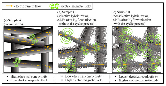 Roles of MXenes in biomedical applications: recent
