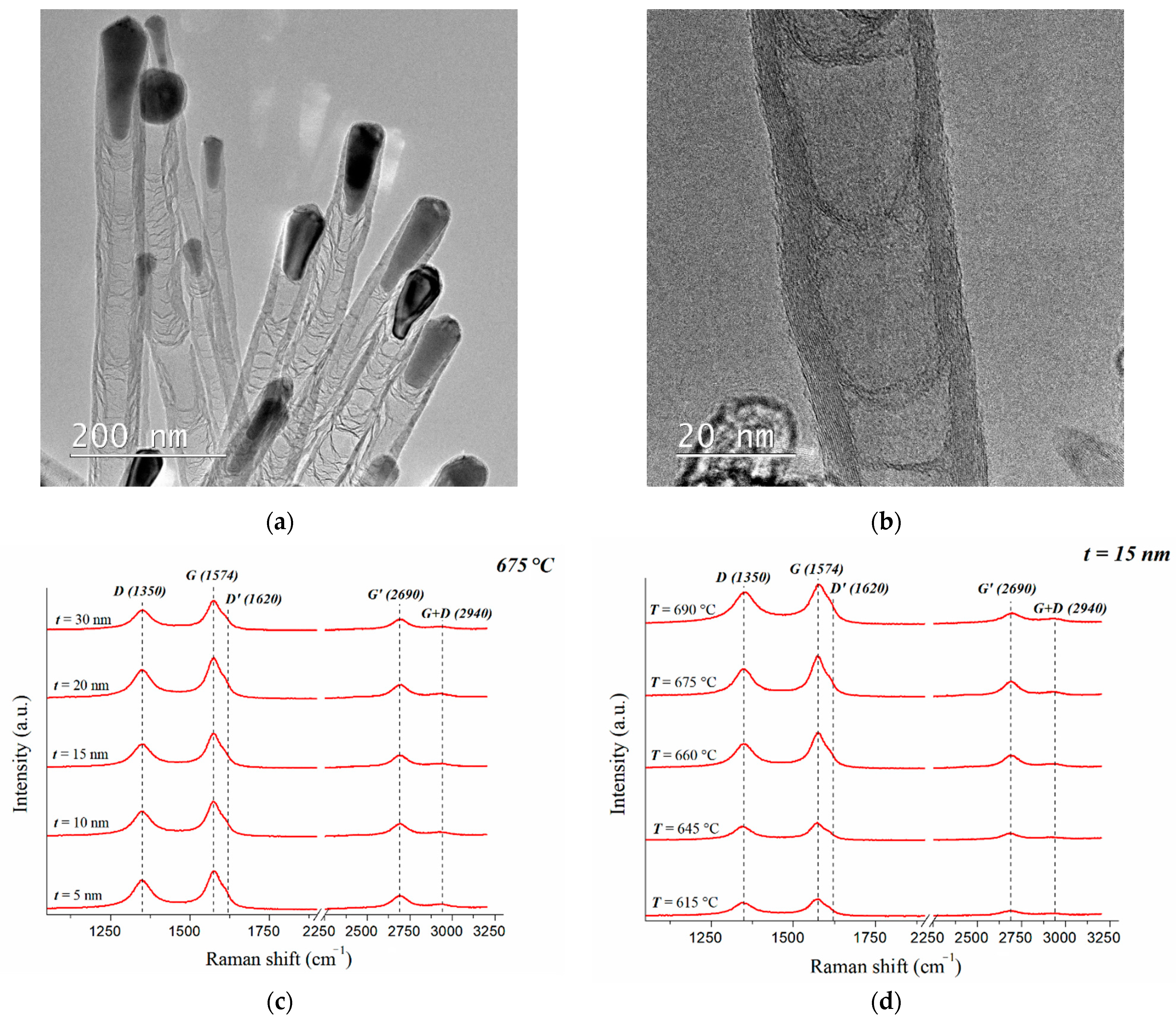Nanomaterials 11 02912 g002