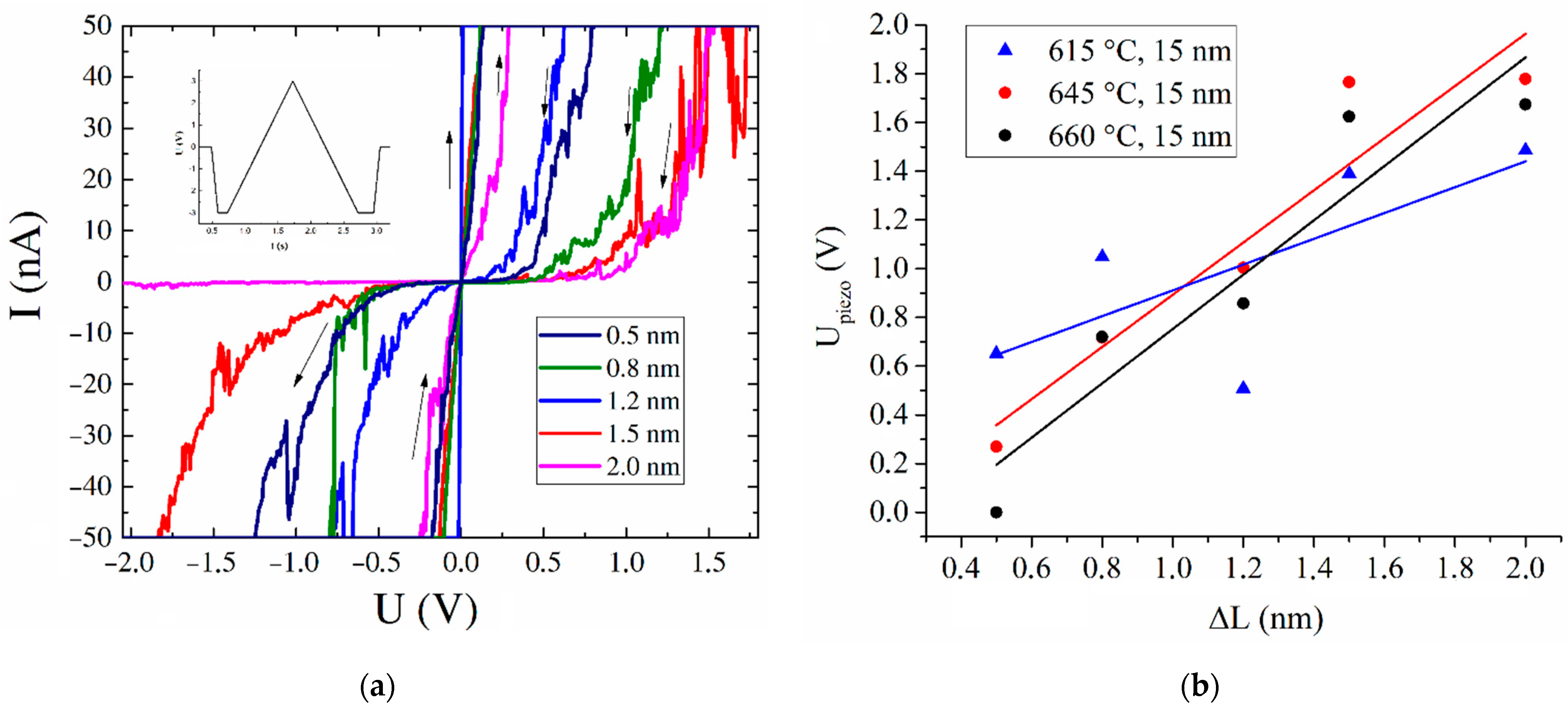 Nanomaterials 11 02912 g004
