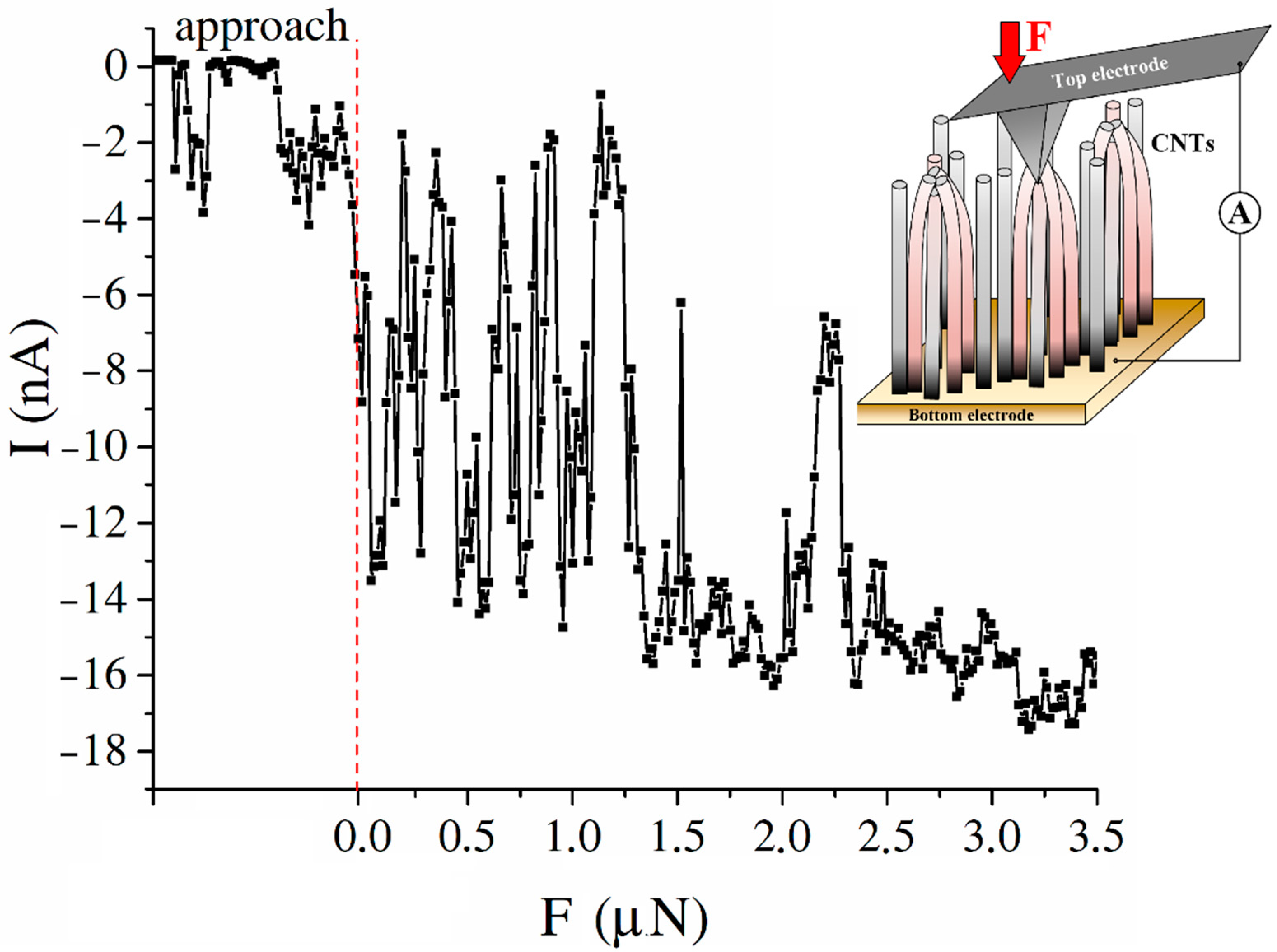 Nanomaterials 11 02912 g006