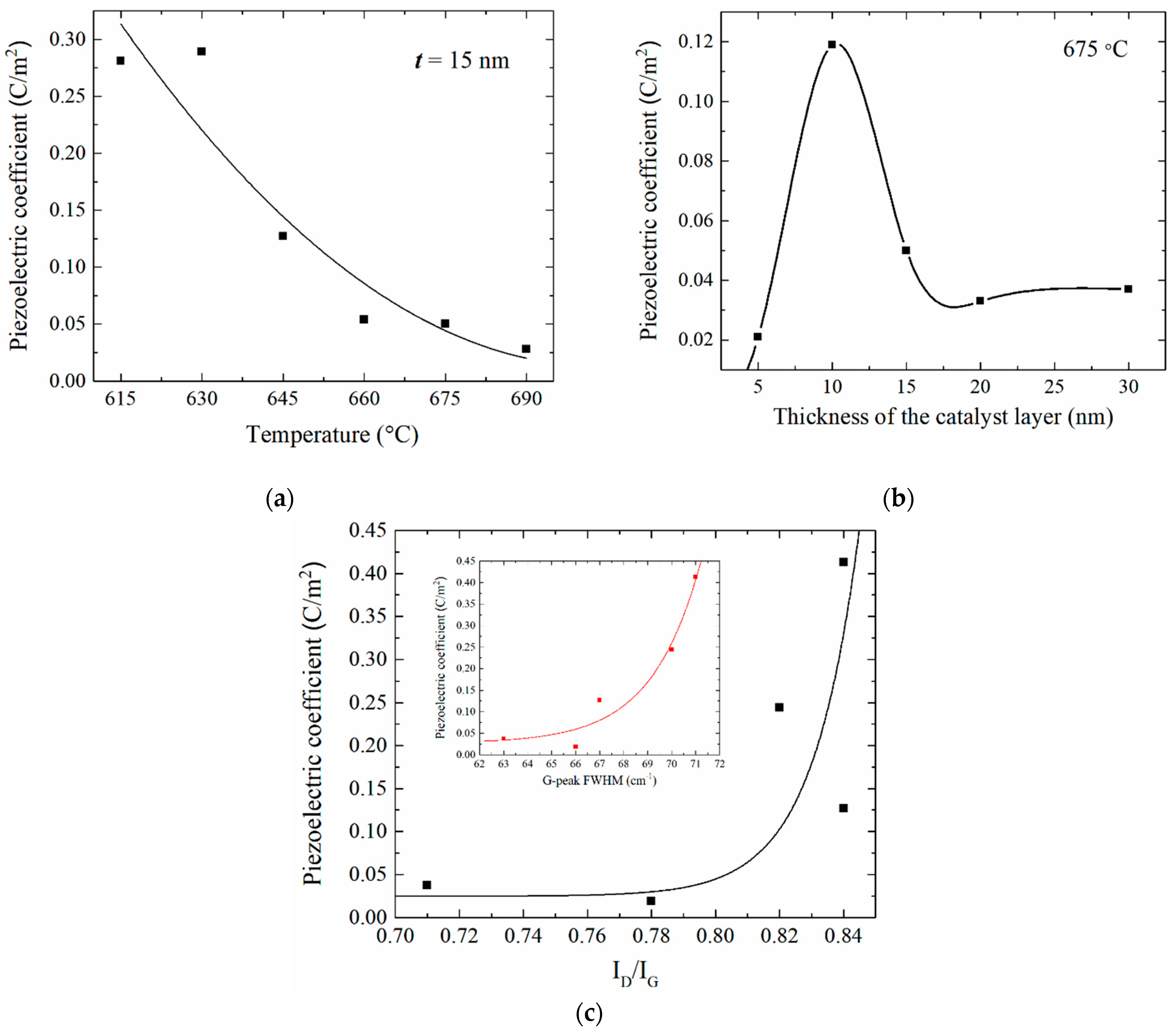 Nanomaterials 11 02912 g007