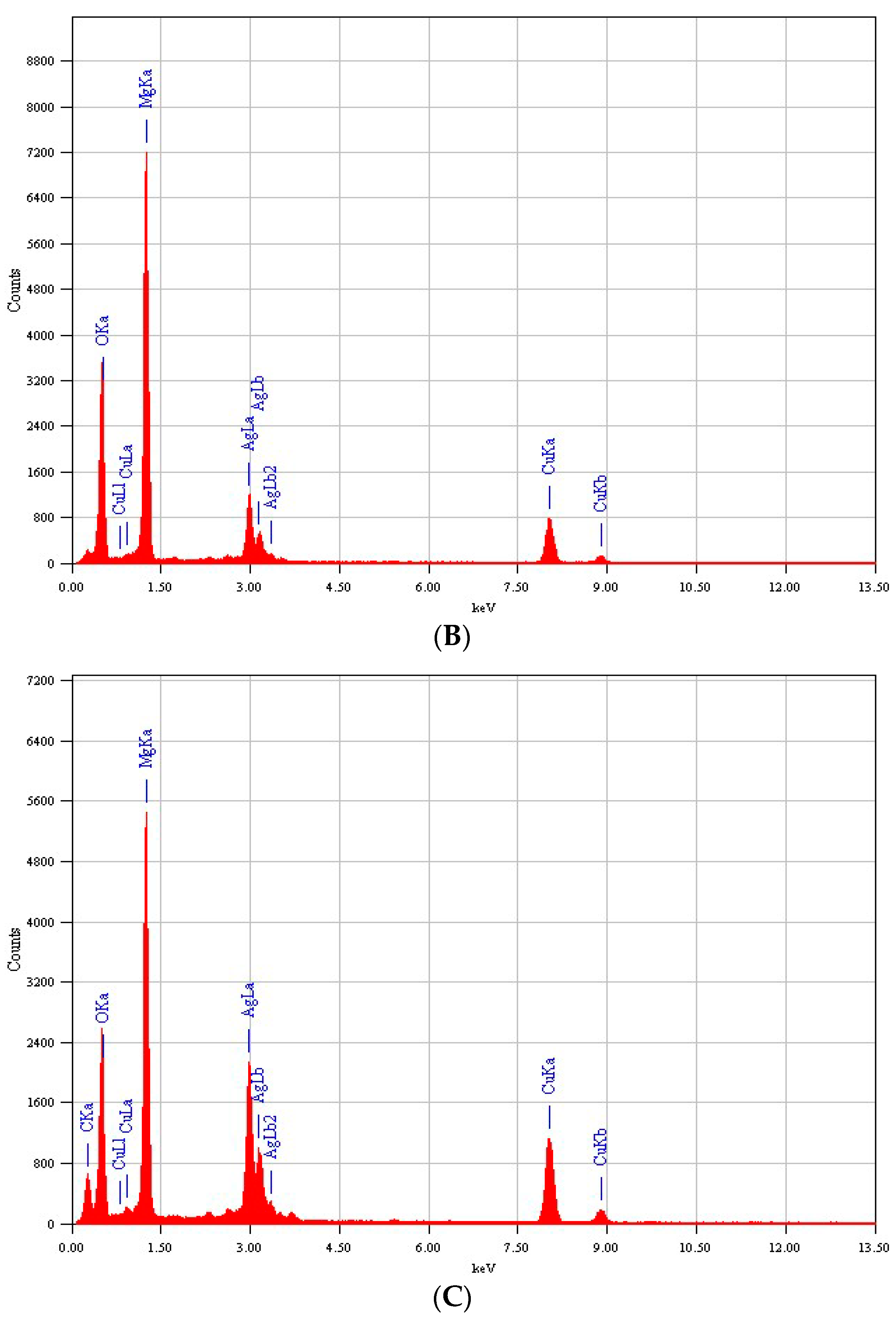 Nanomaterials 11 02915 g003b