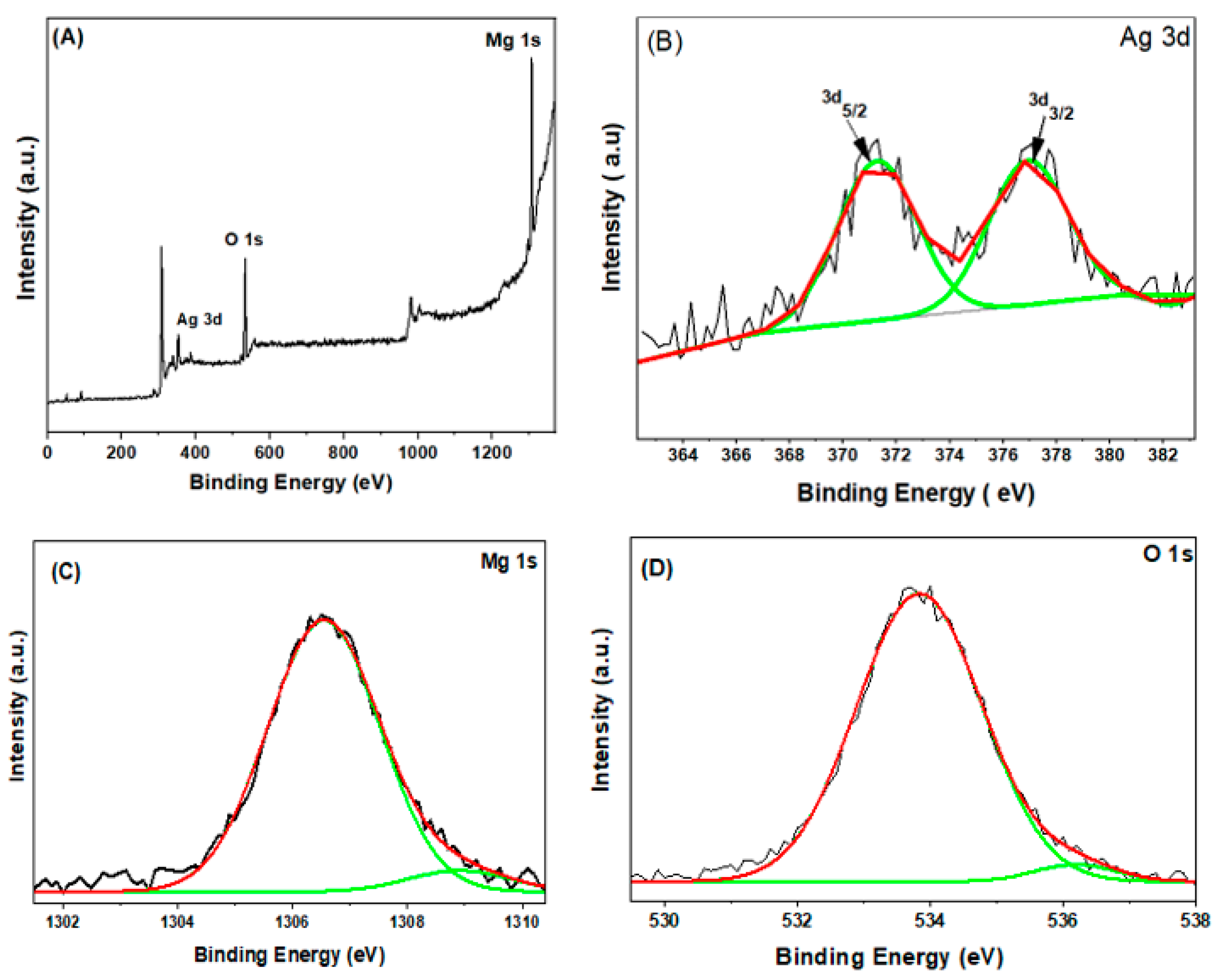Nanomaterials 11 02915 g006