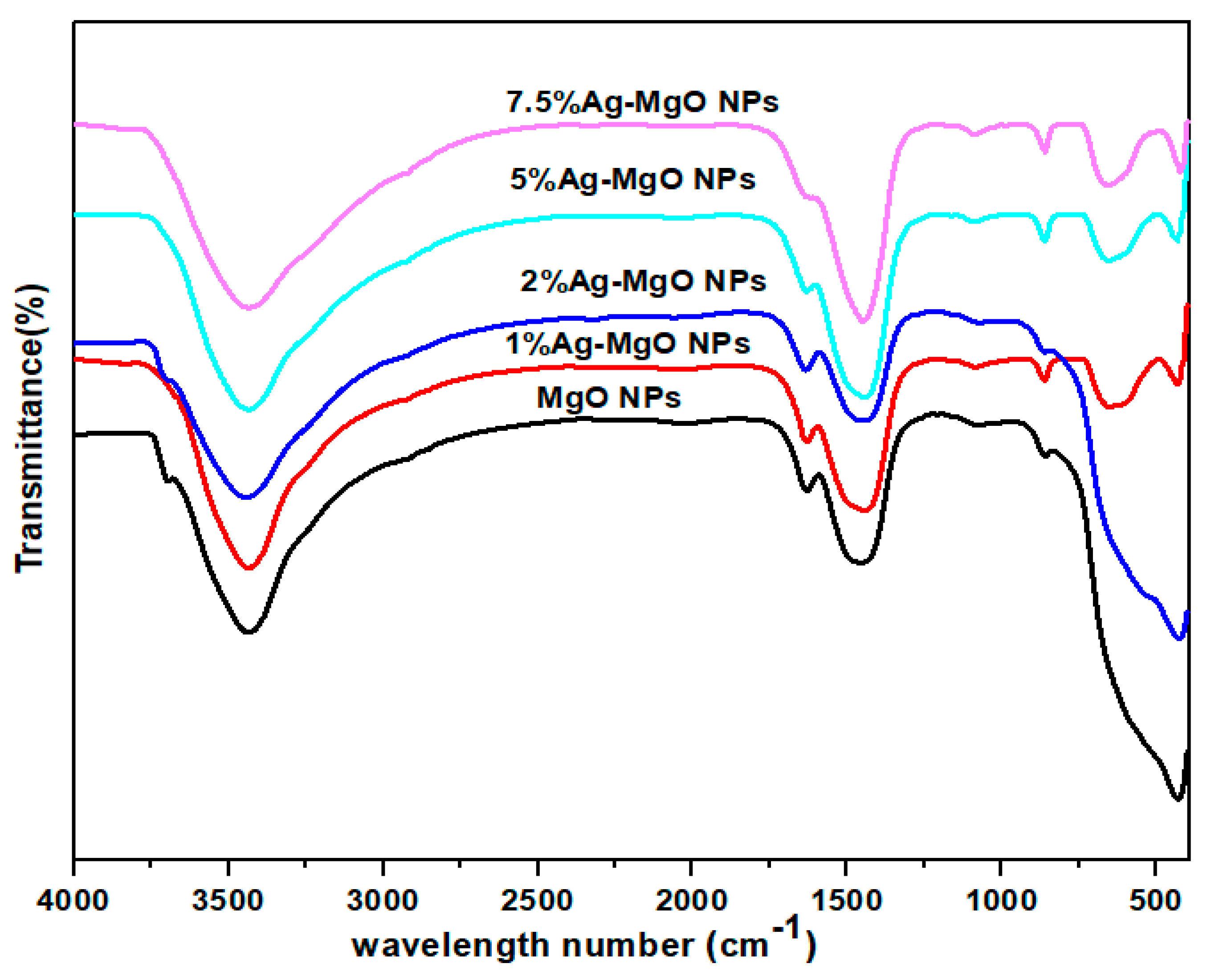 Nanomaterials 11 02915 g007