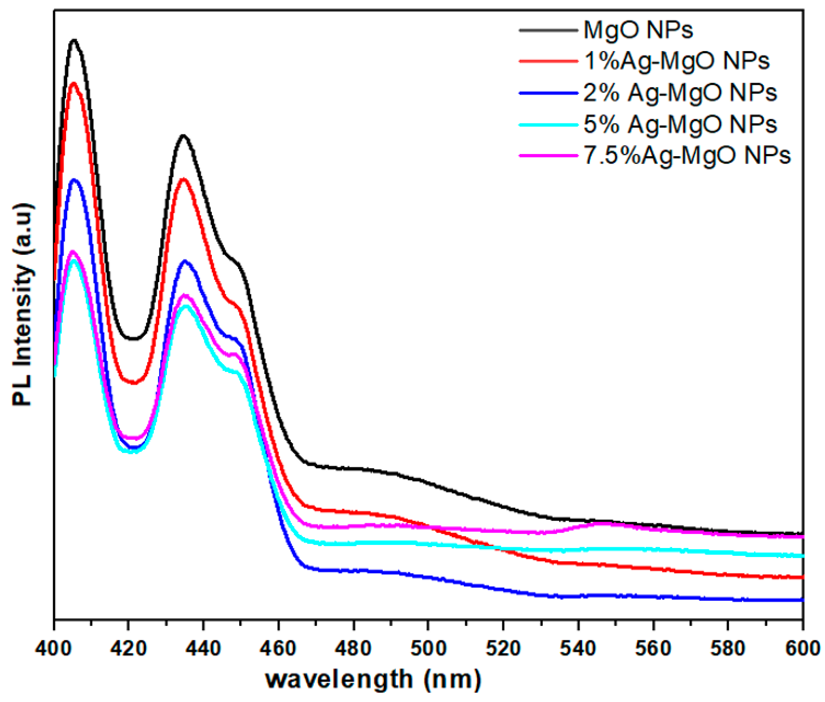 Nanomaterials 11 02915 g008