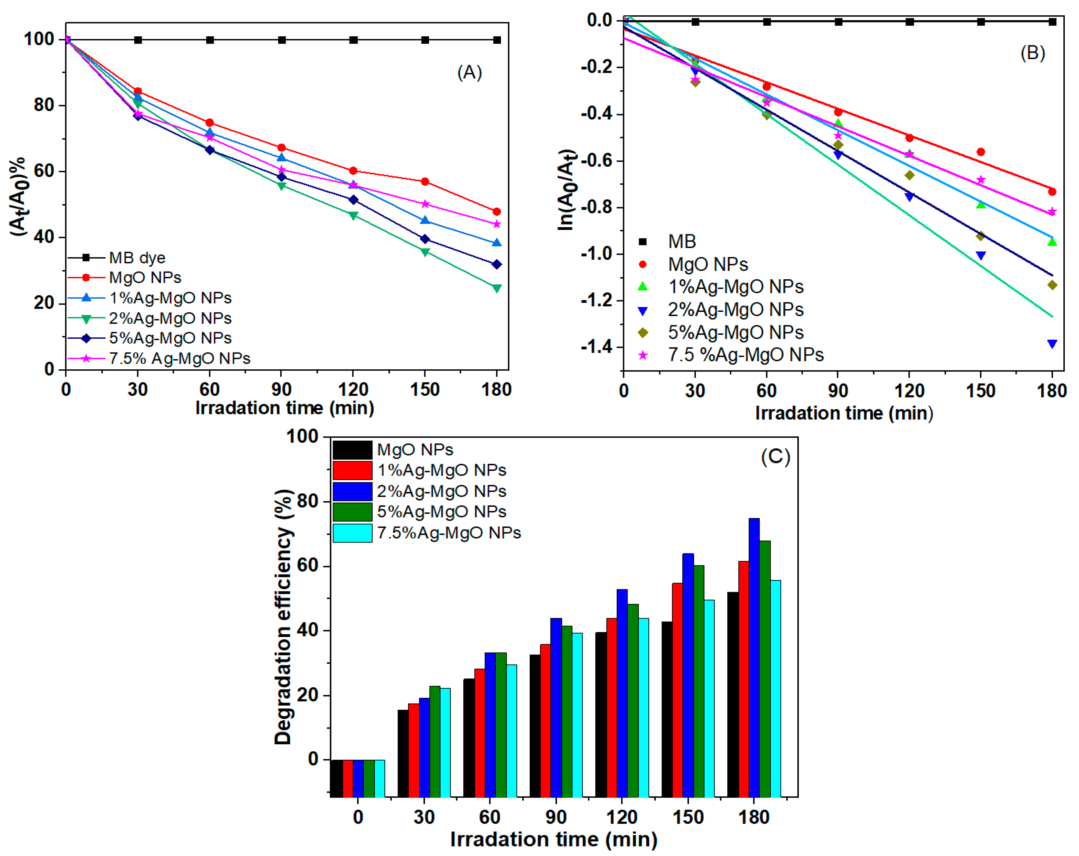 Nanomaterials 11 02915 g010