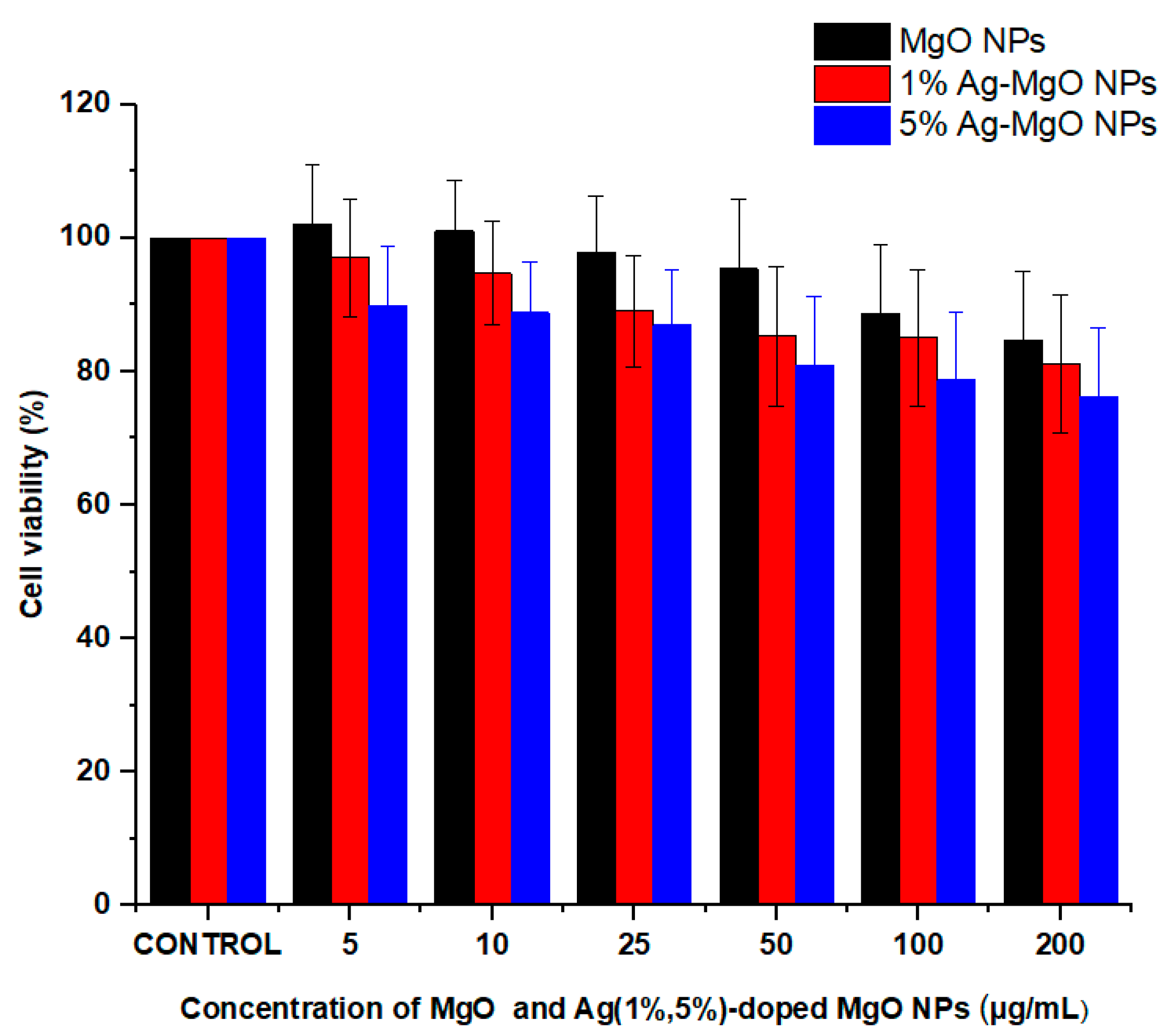 Nanomaterials 11 02915 g012