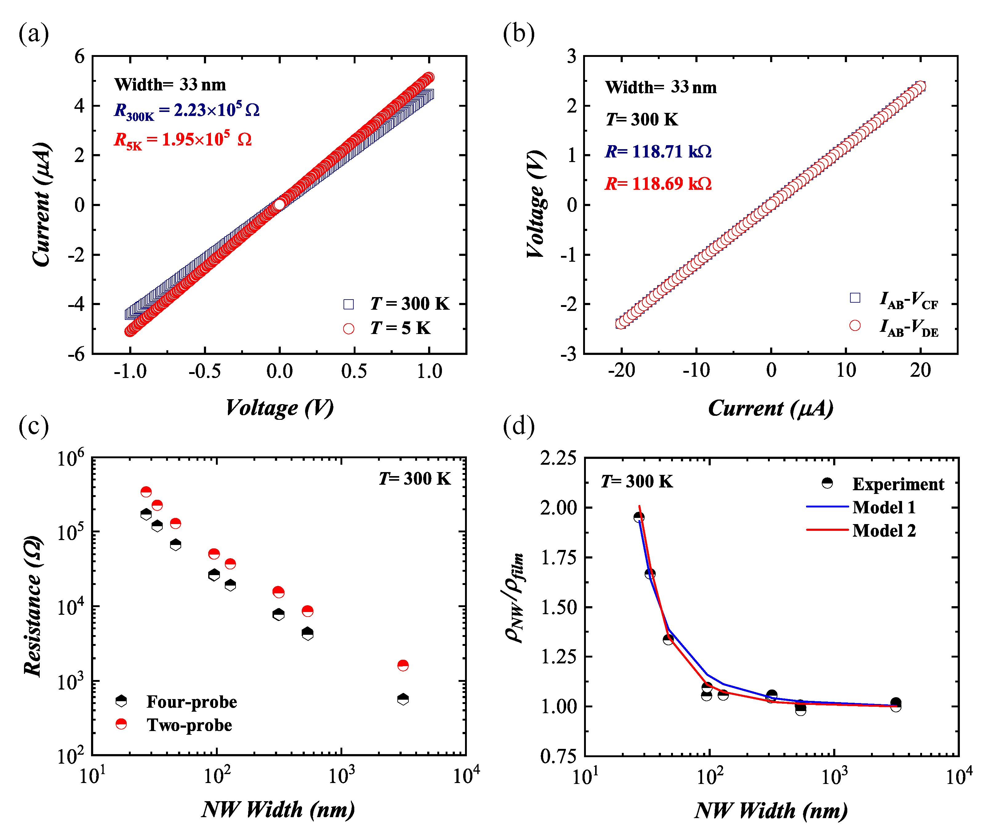 Nanomaterials 11 02917 g004