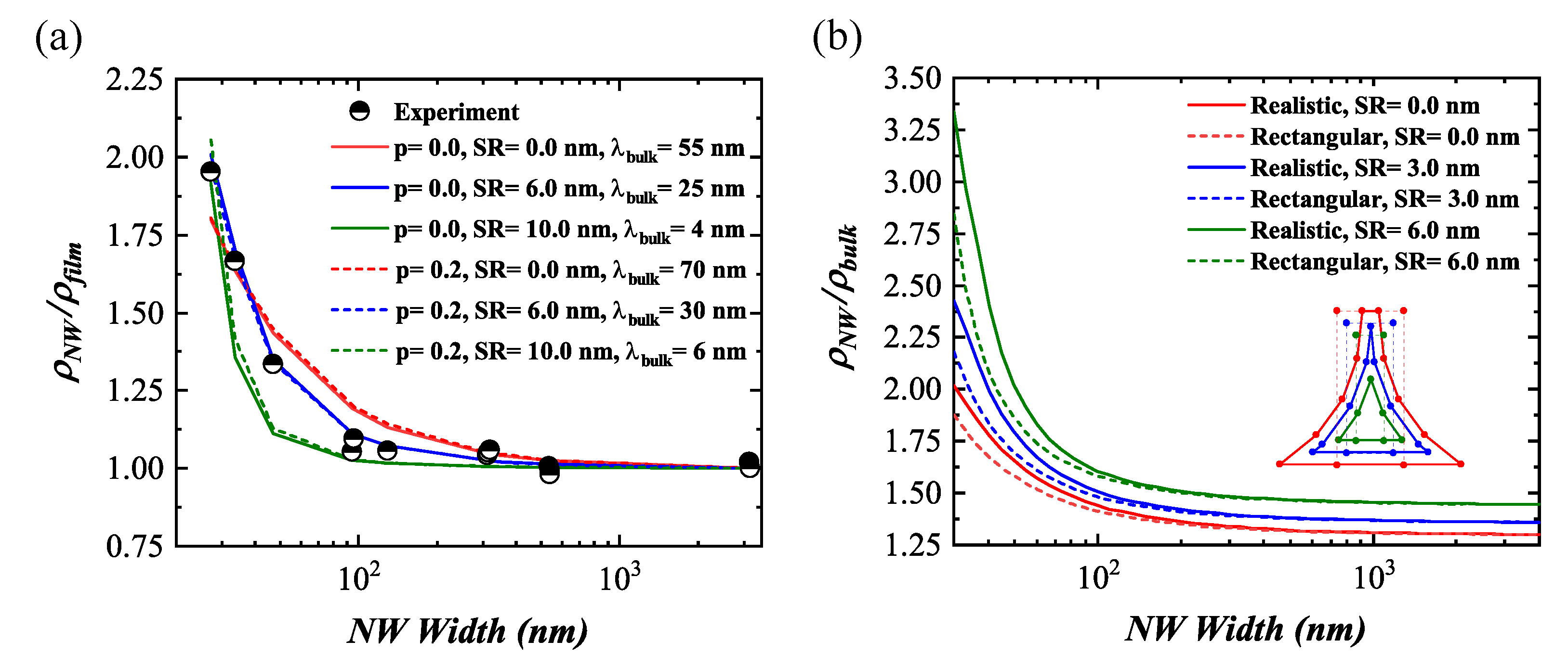 Nanomaterials 11 02917 g005