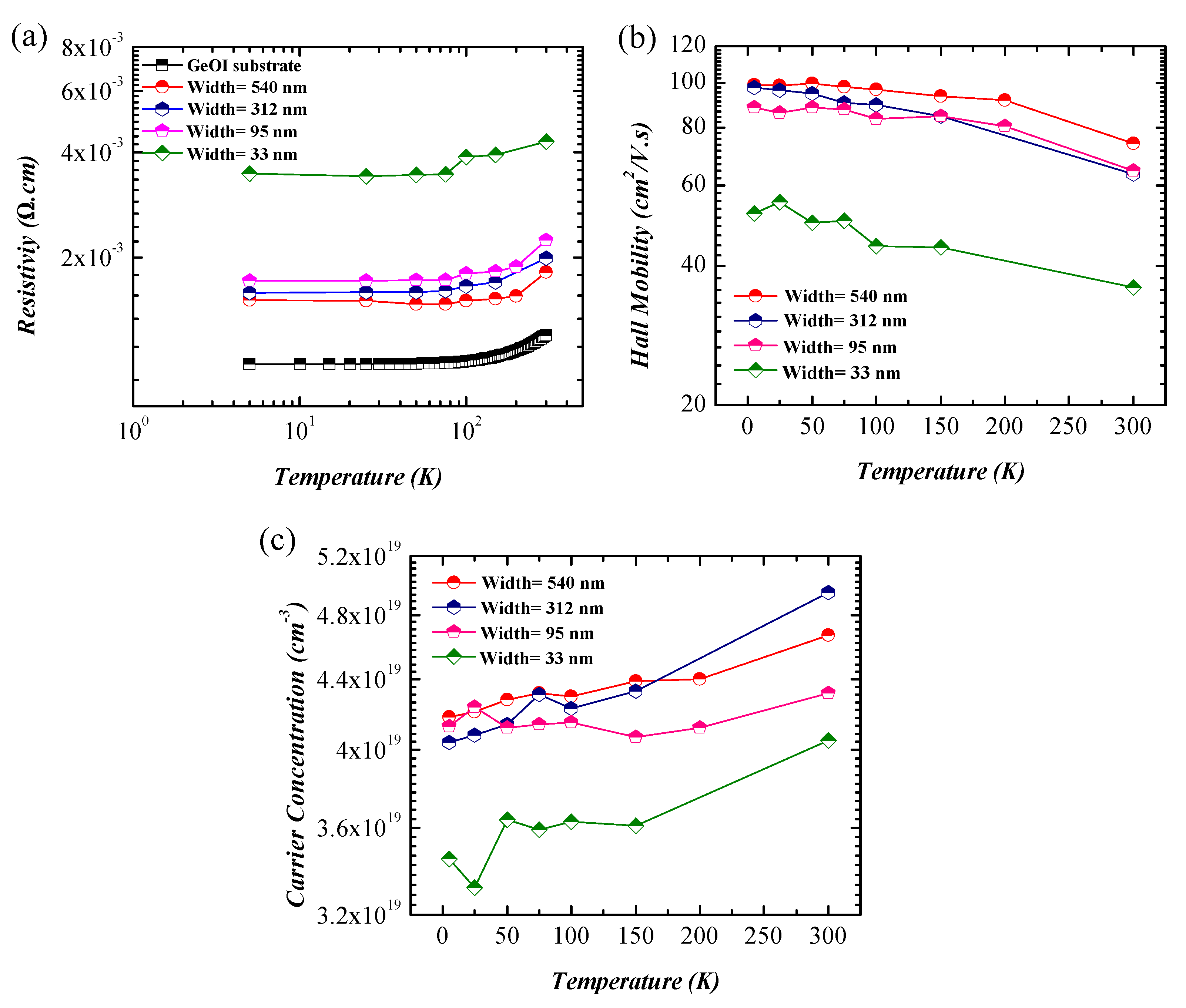 Nanomaterials 11 02917 g007