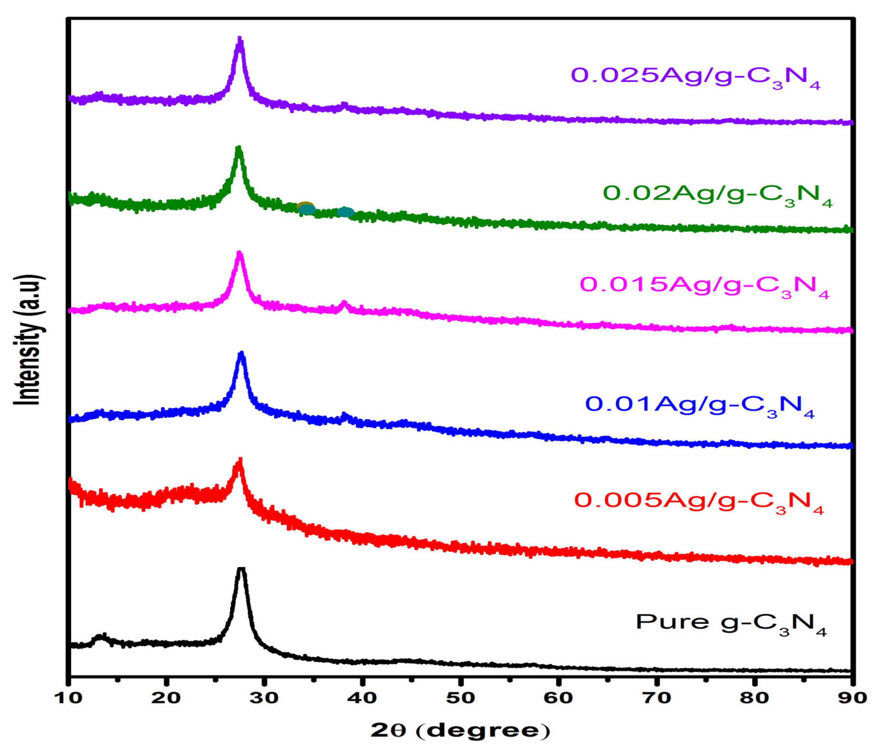 Nanomaterials 11 02918 g002